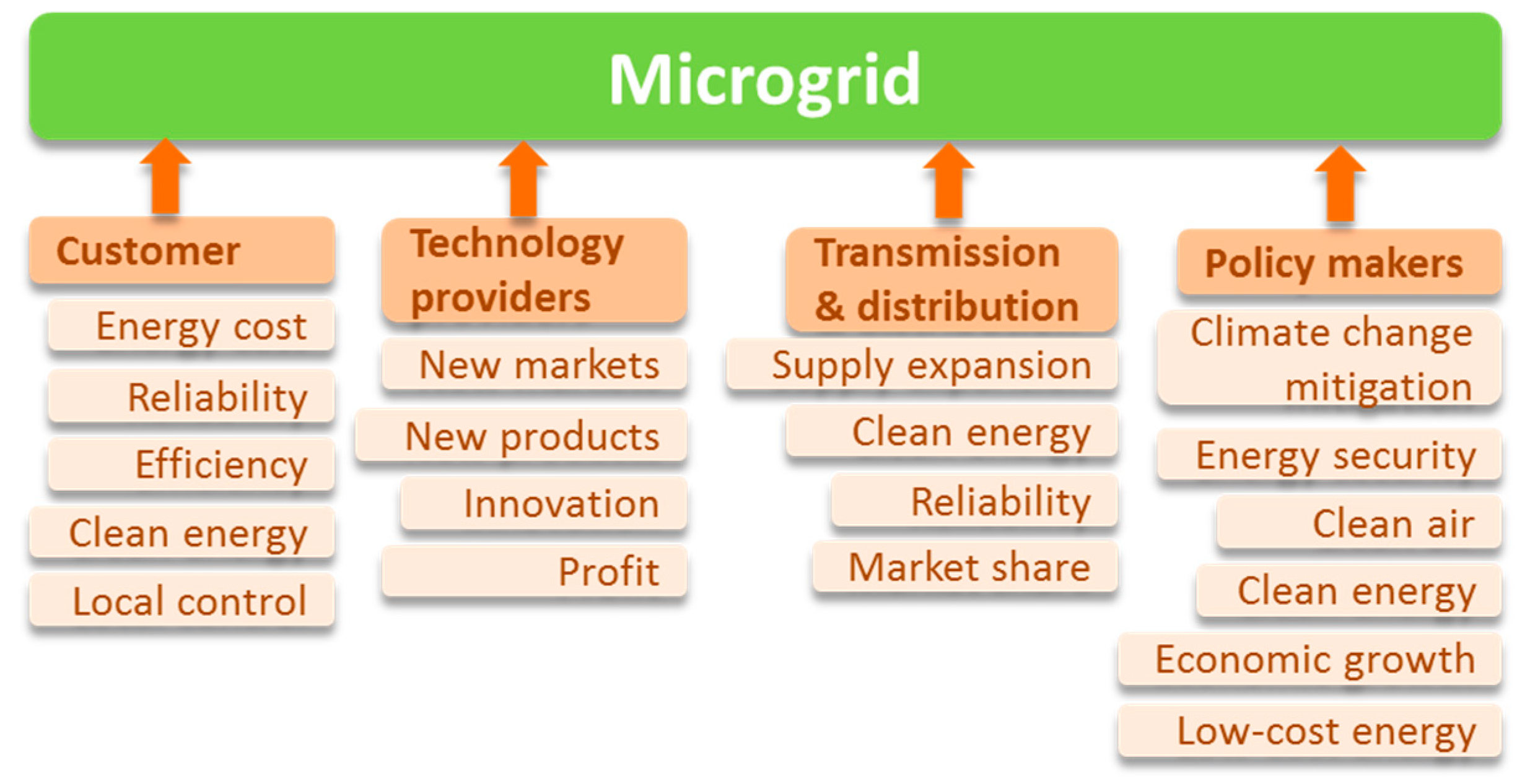 Batteries 05 00008 g002