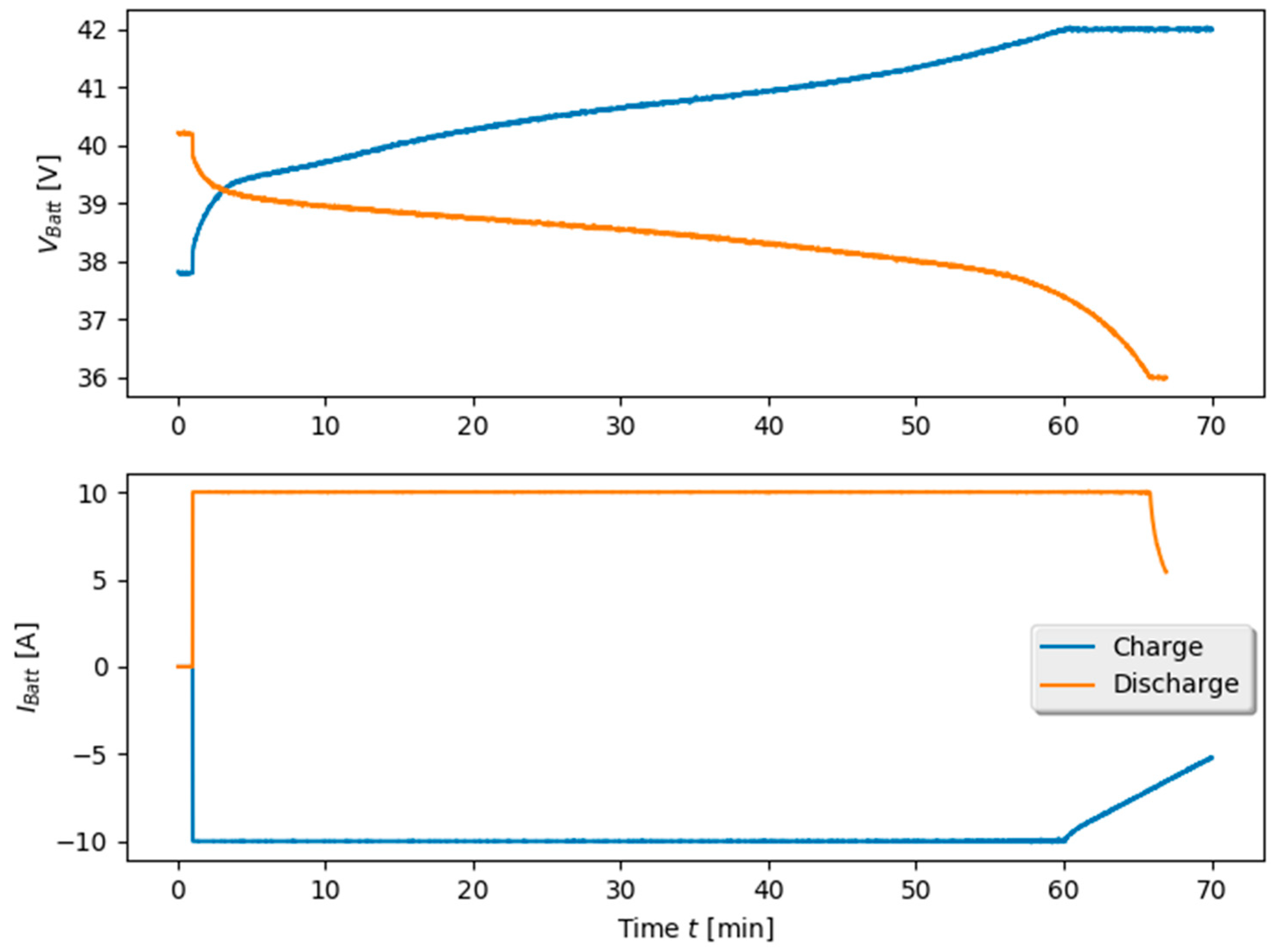 Batteries 05 00008 g006