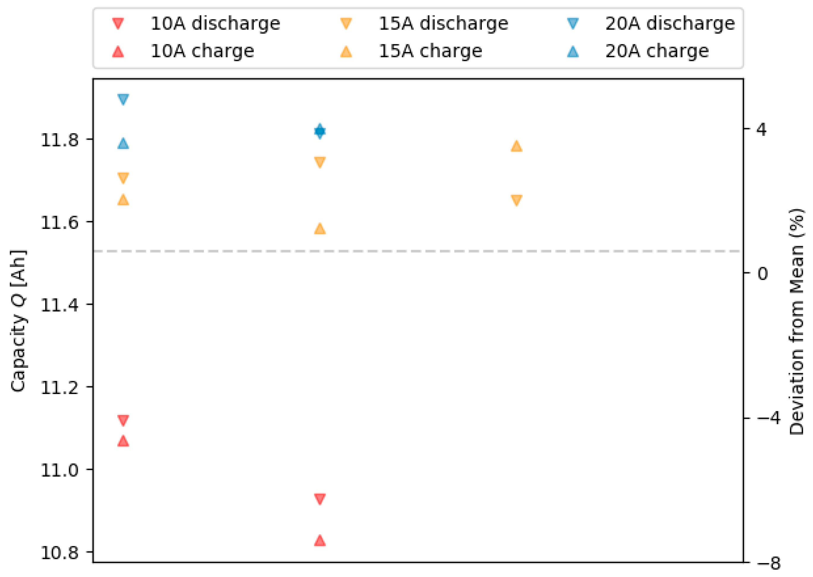 Batteries 05 00008 g007