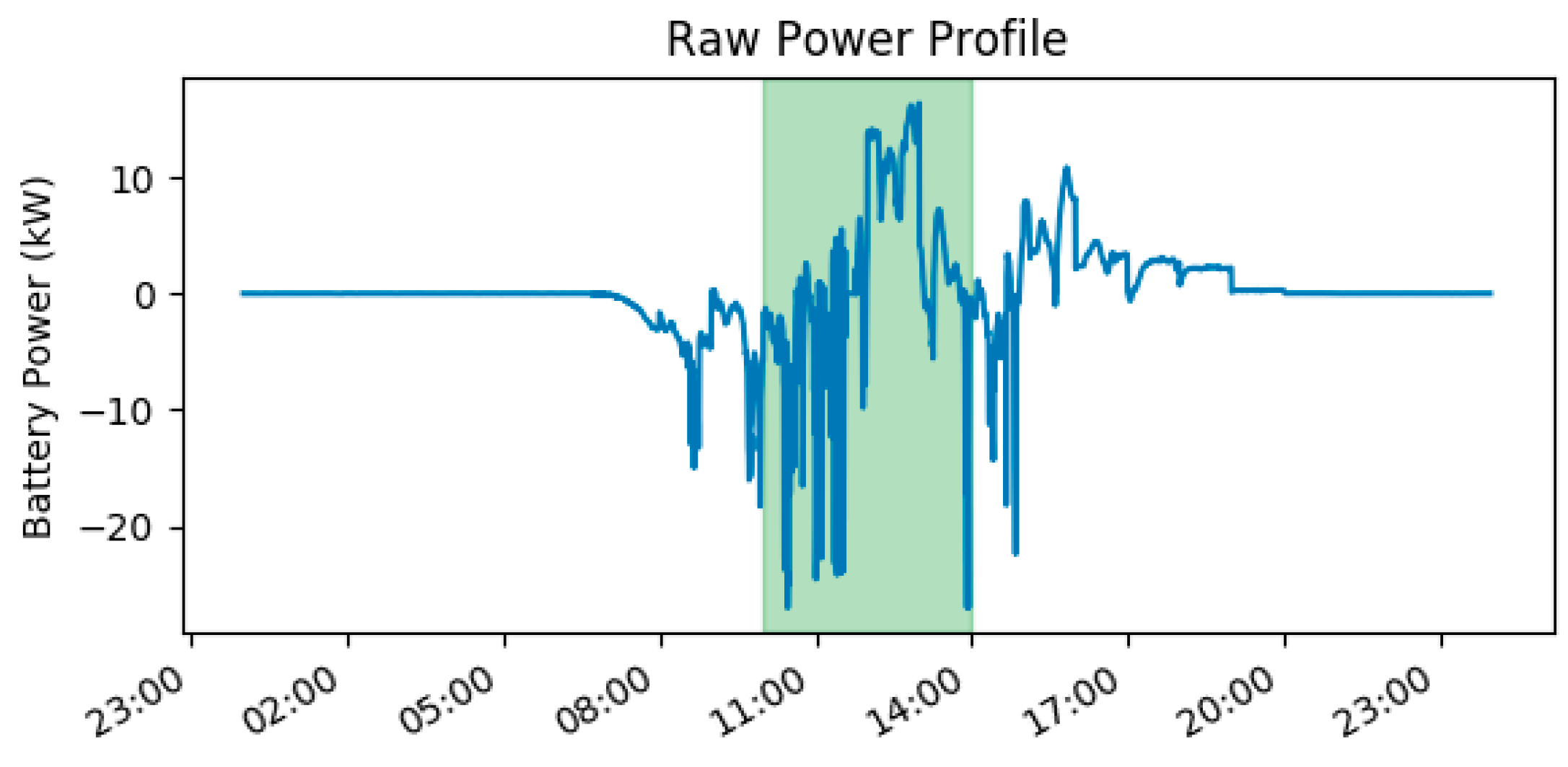 Batteries 05 00008 g009
