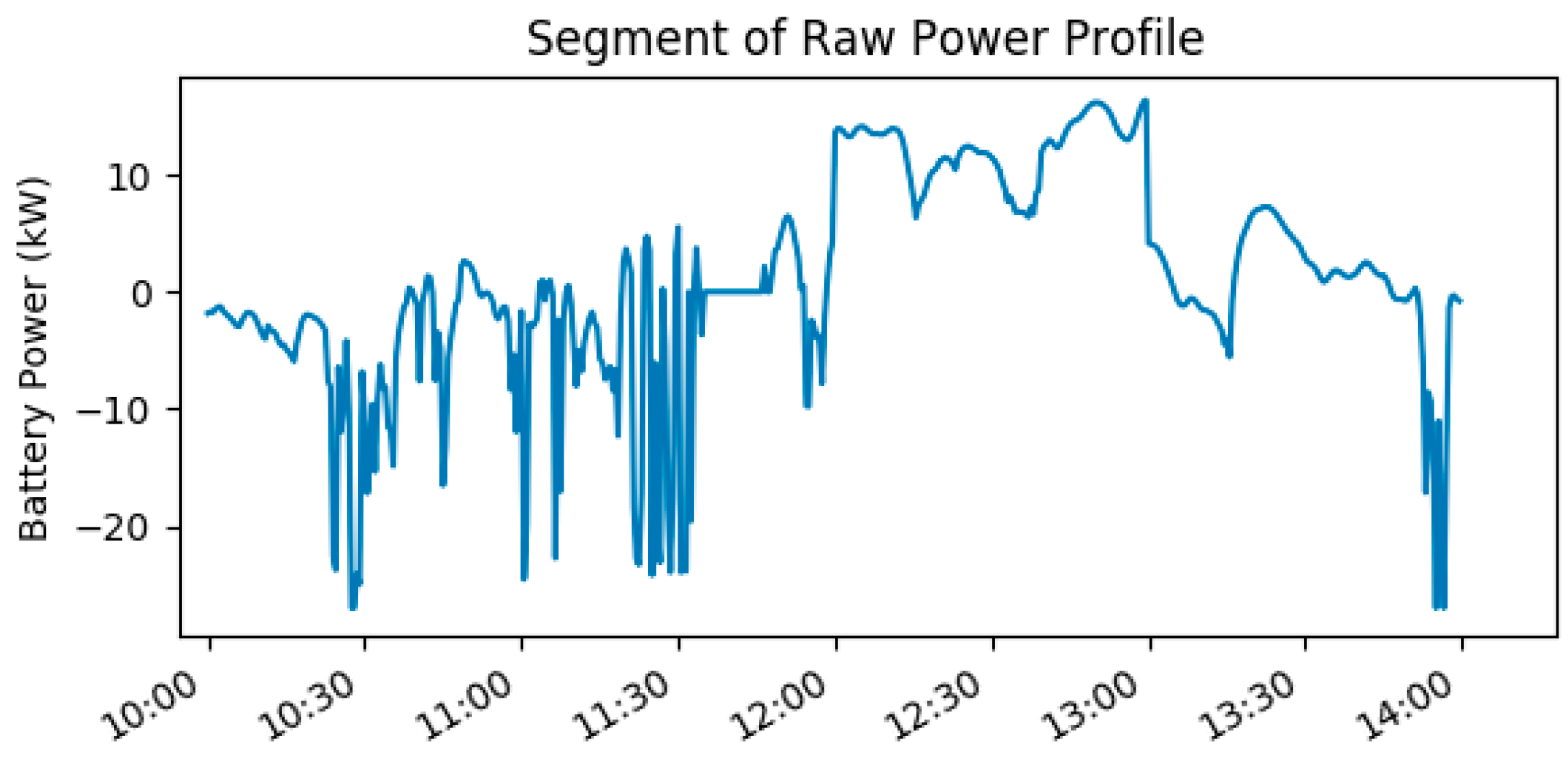 Batteries 05 00008 g010