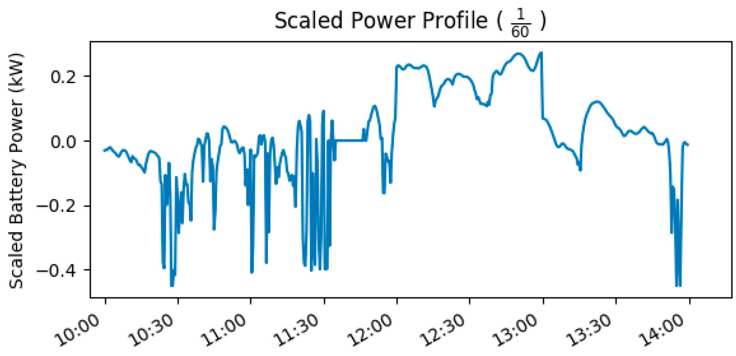Batteries 05 00008 g011
