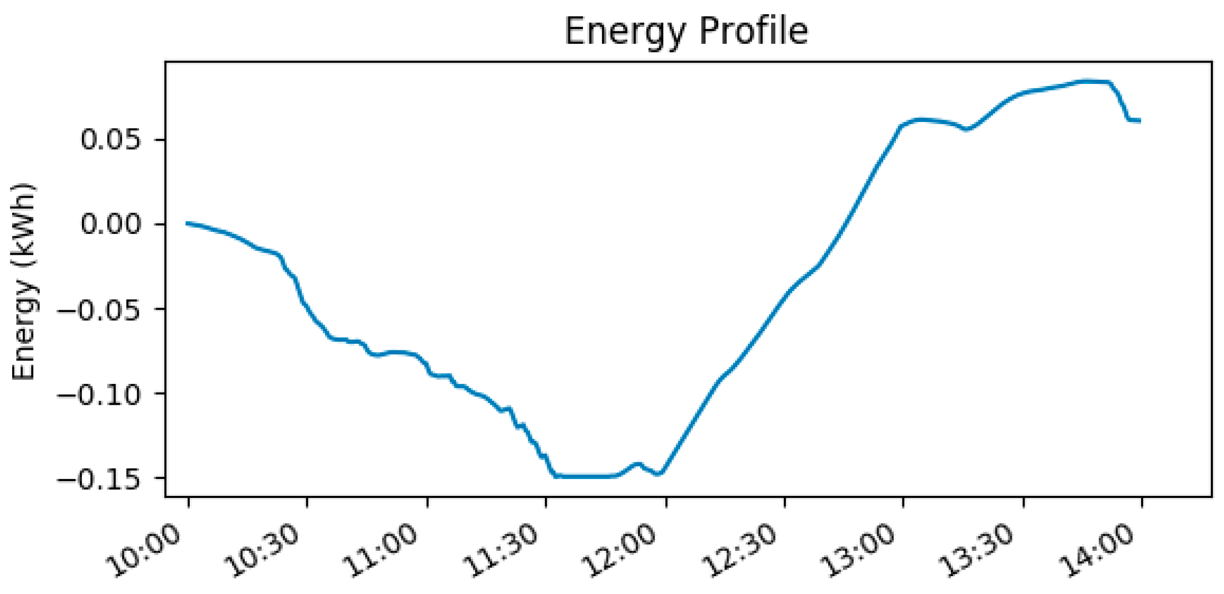 Batteries 05 00008 g012