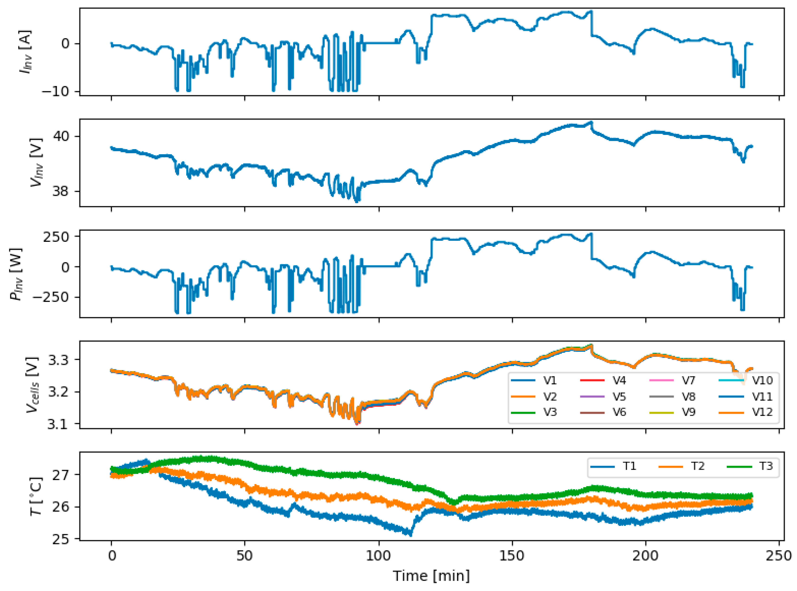 Batteries 05 00008 g013