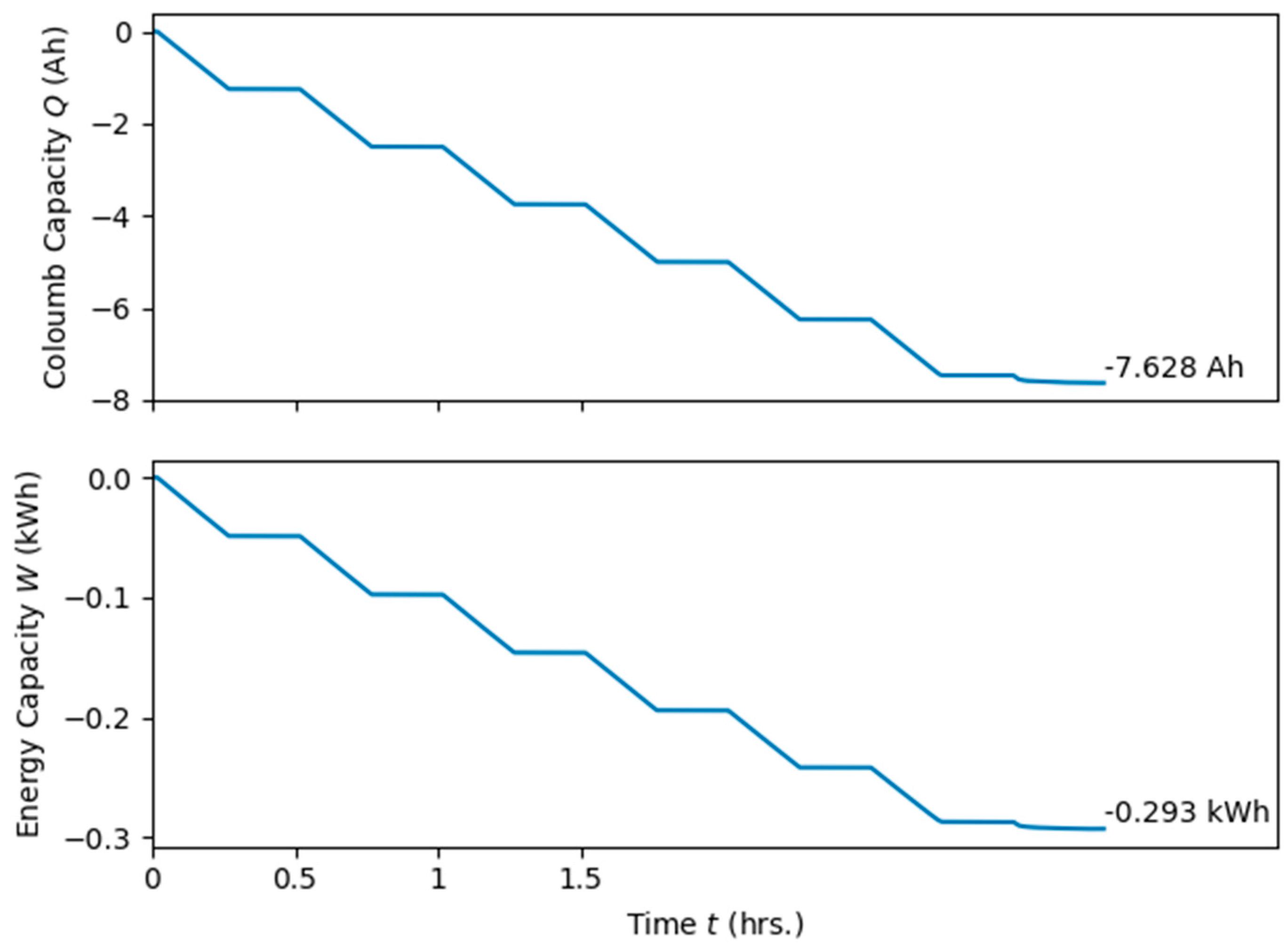 Batteries 05 00008 g017