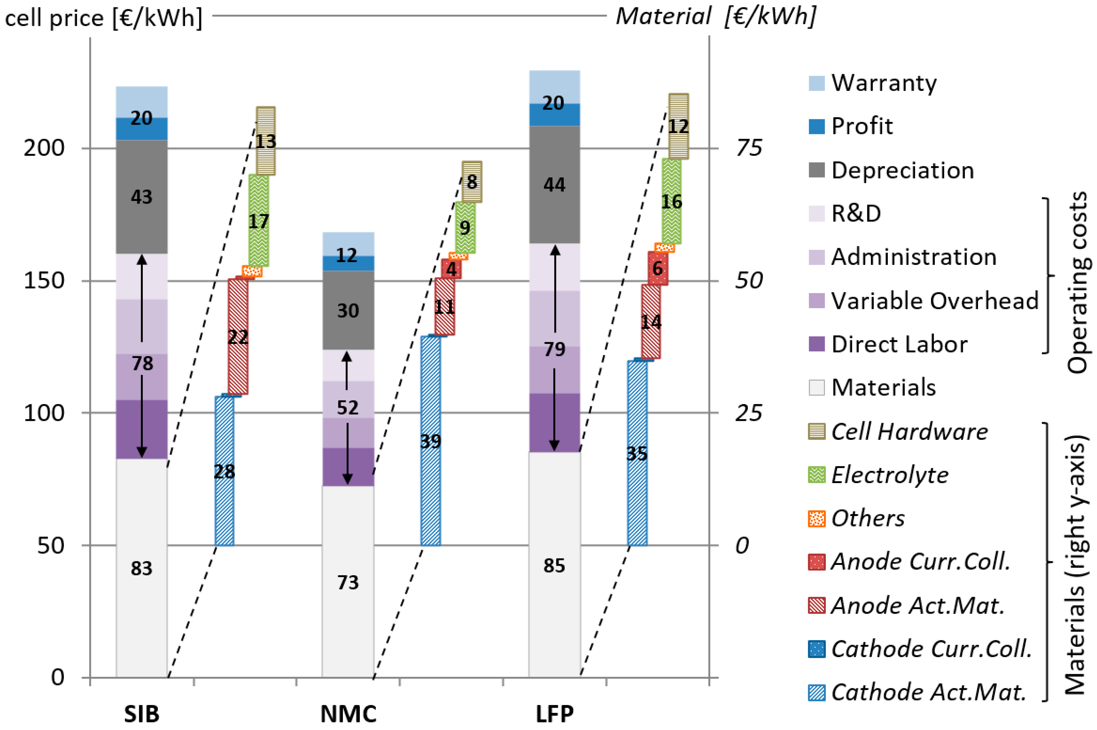 Batteries 05 00010 g002