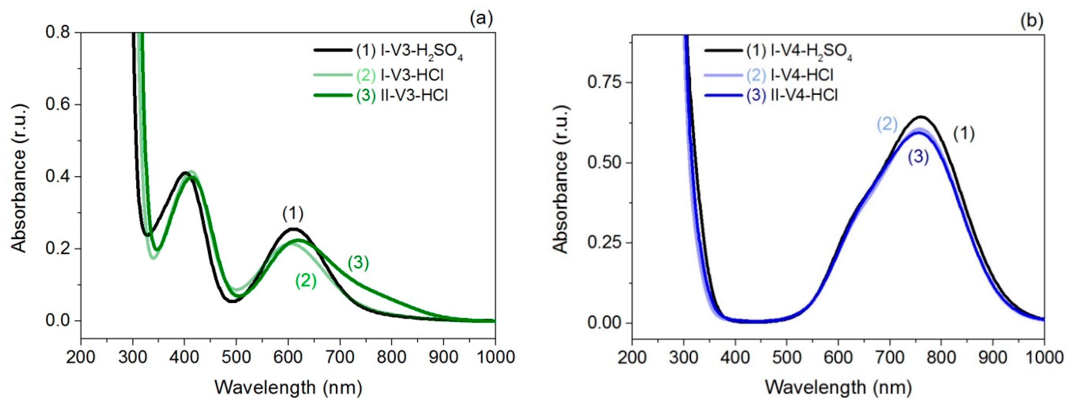 Batteries 05 00013 g001