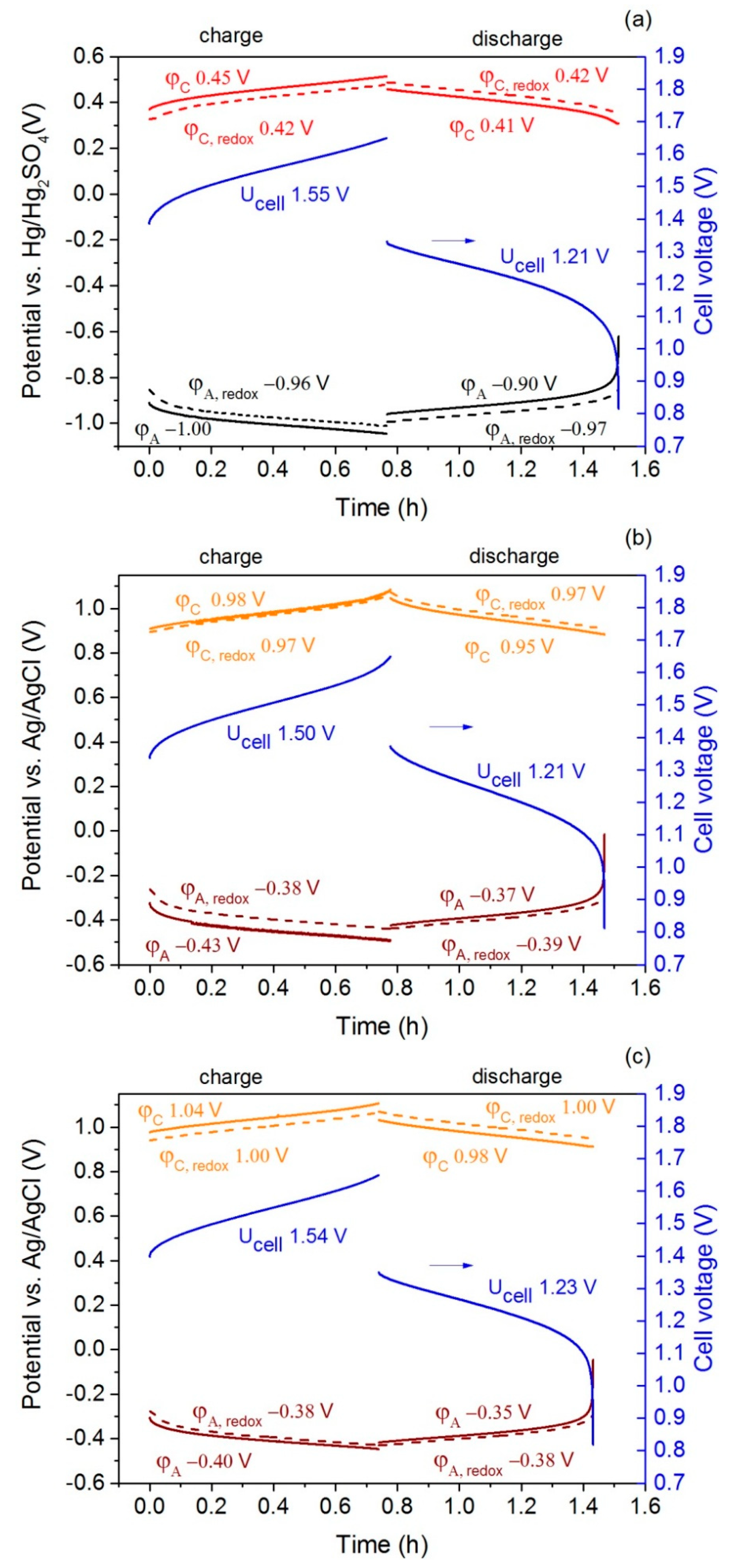 Batteries 05 00013 g003