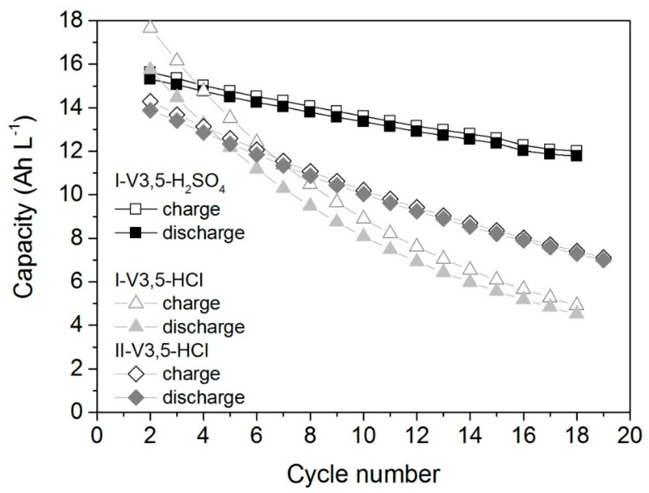 Batteries 05 00013 g004