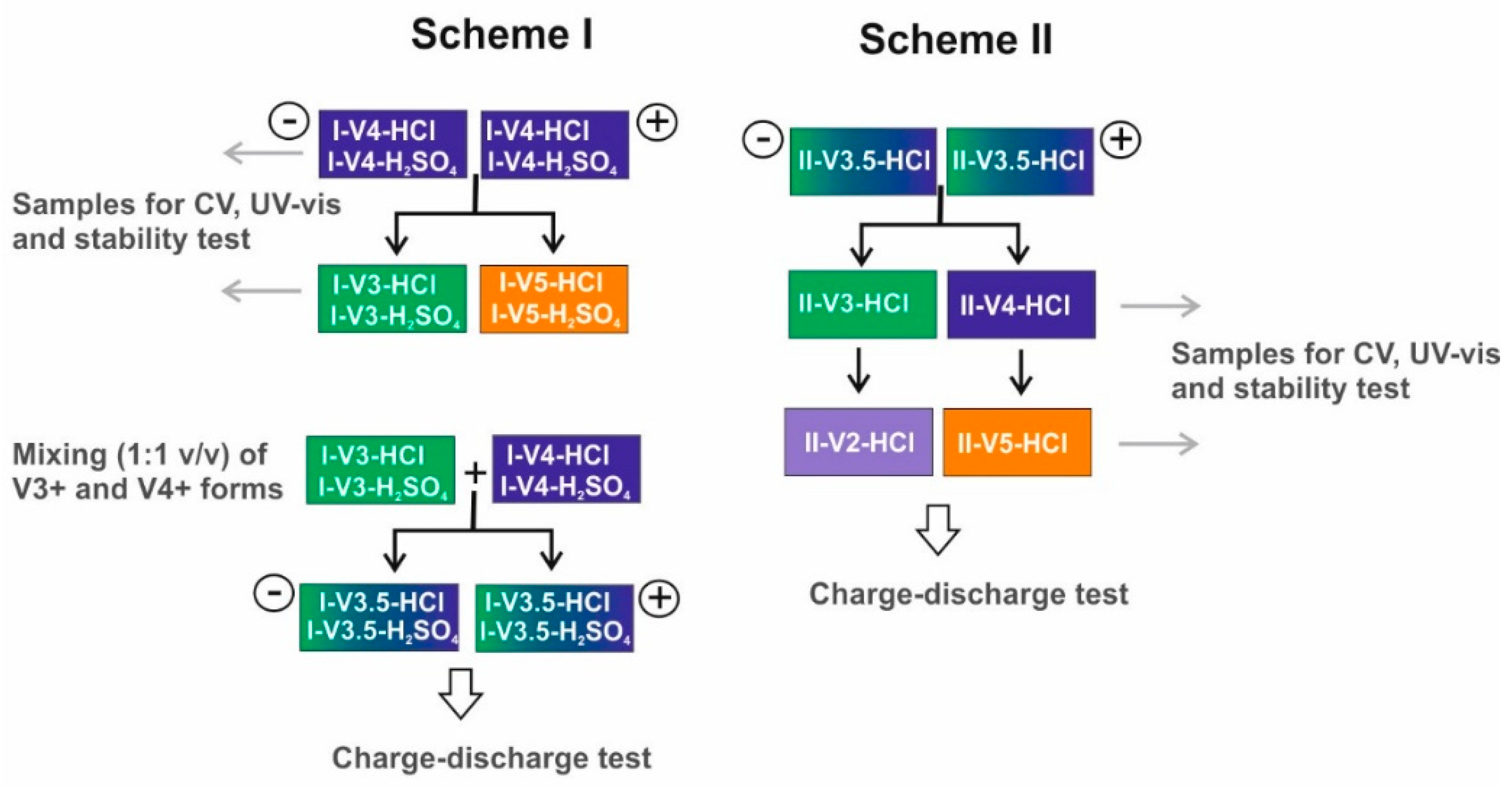 Batteries 05 00013 g005