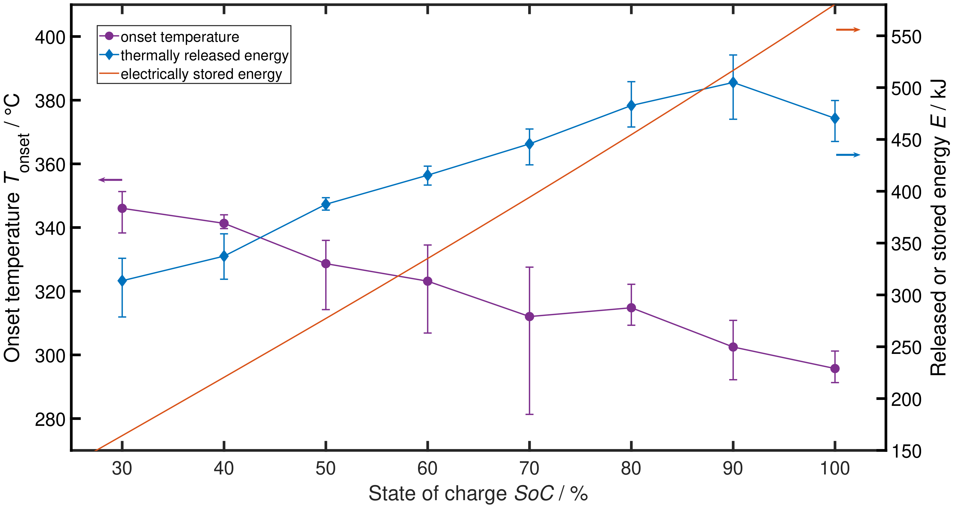 Batteries 05 00018 g001