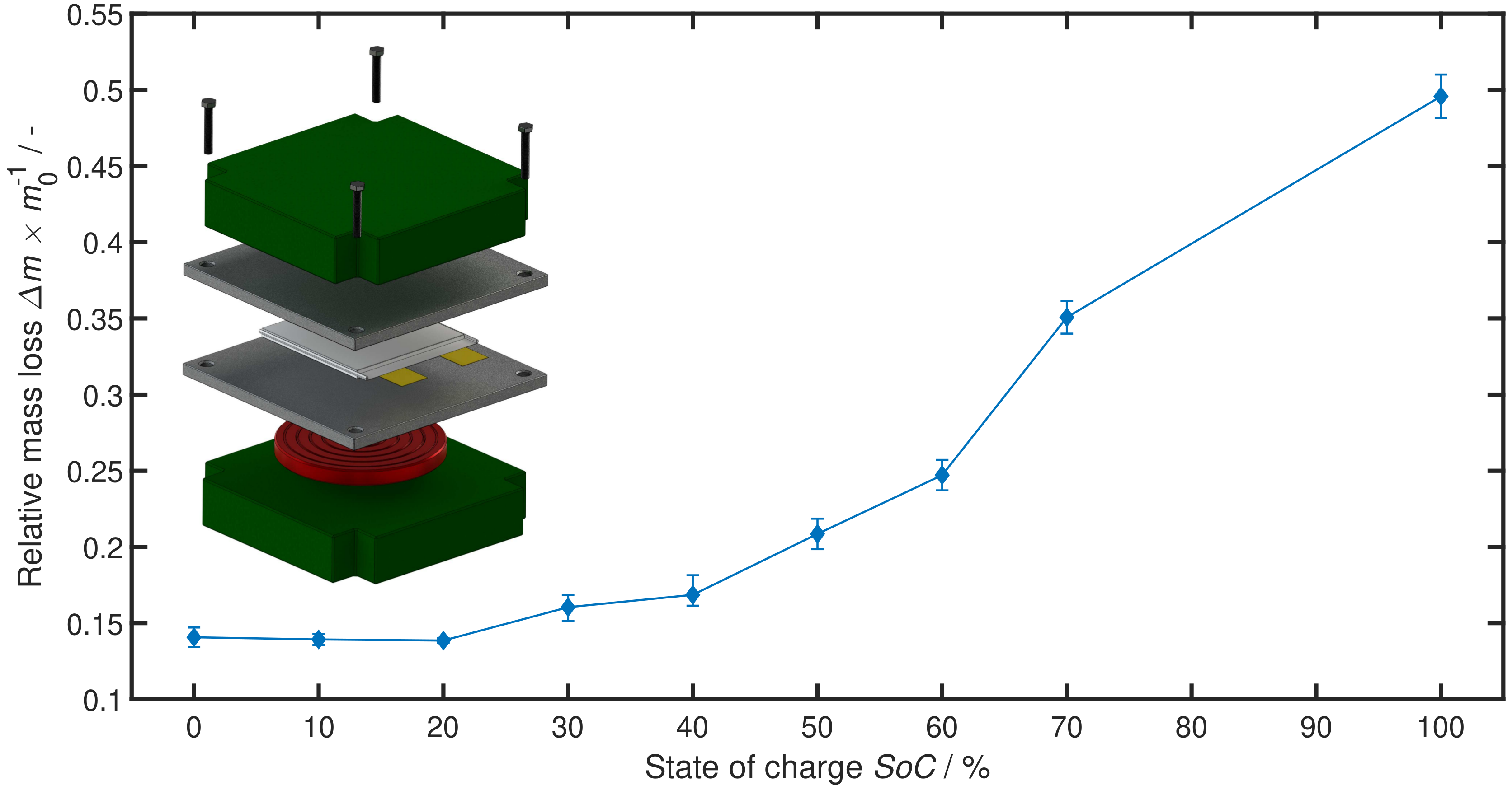 Batteries 05 00018 g002