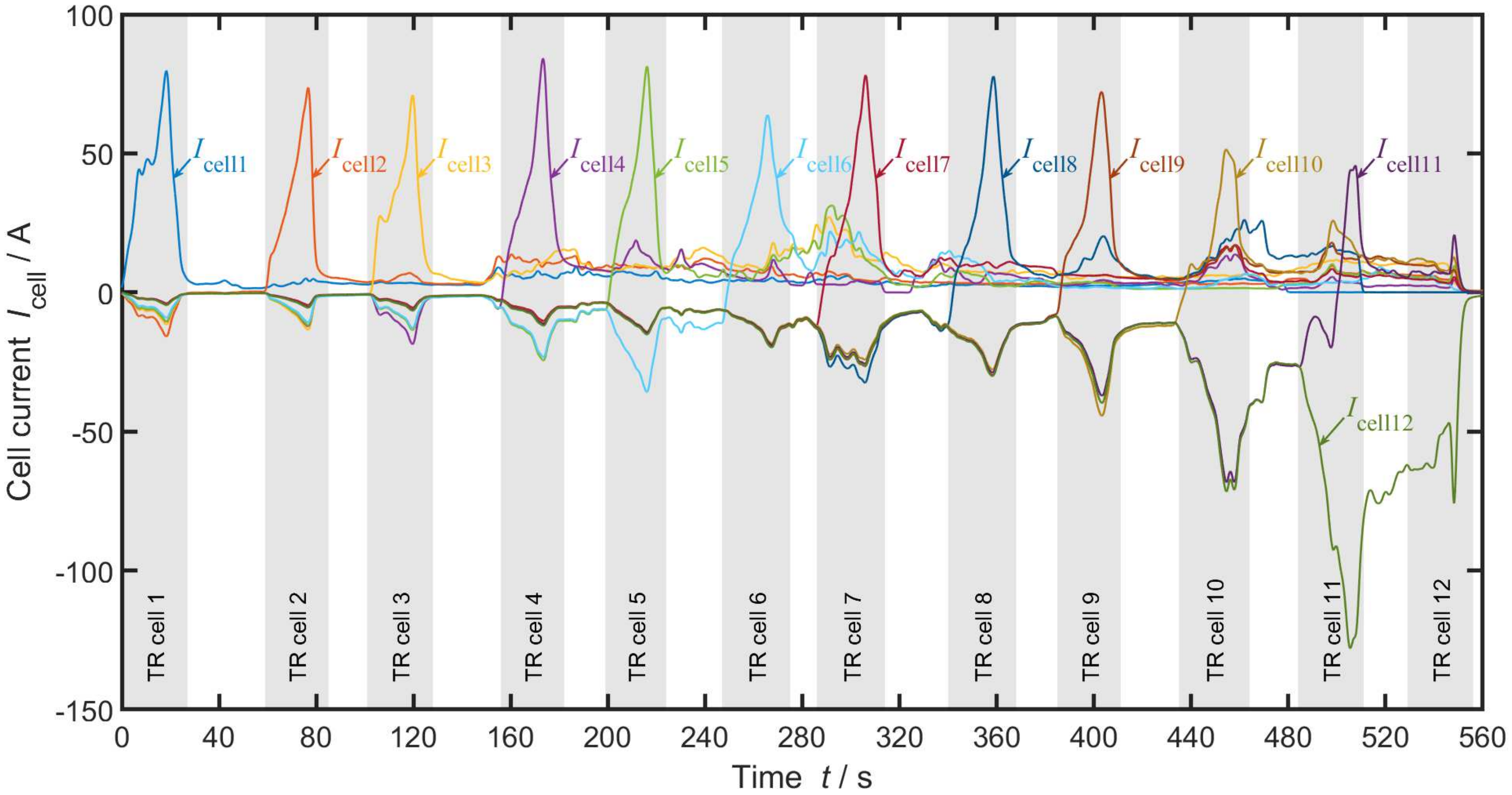 Batteries 05 00018 g004