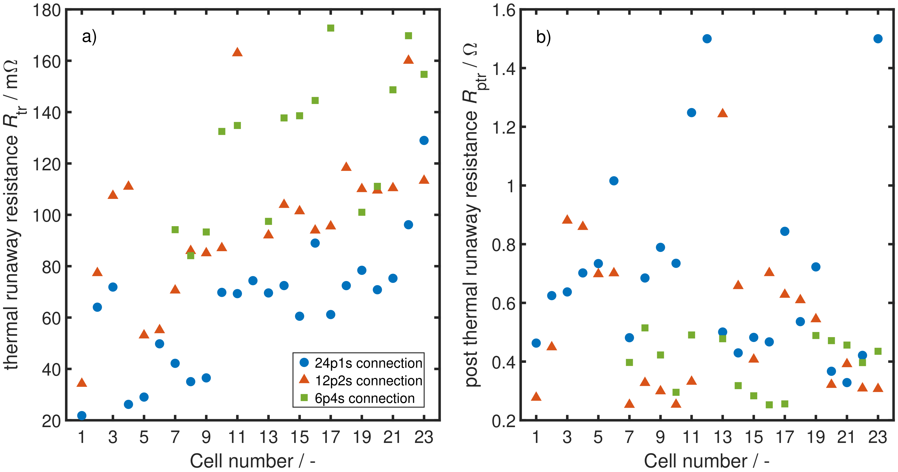 Batteries 05 00018 g007
