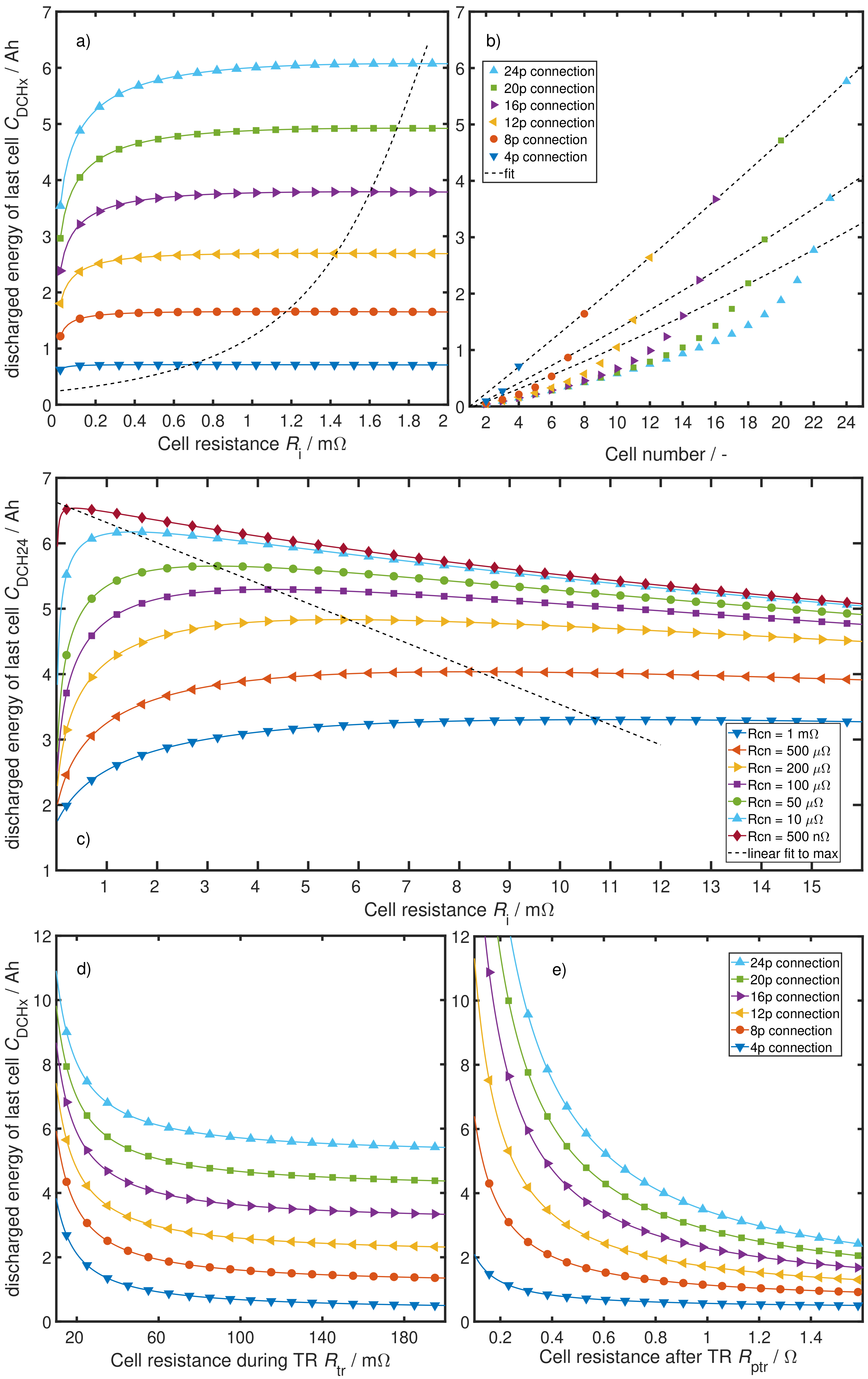 Batteries 05 00018 g009