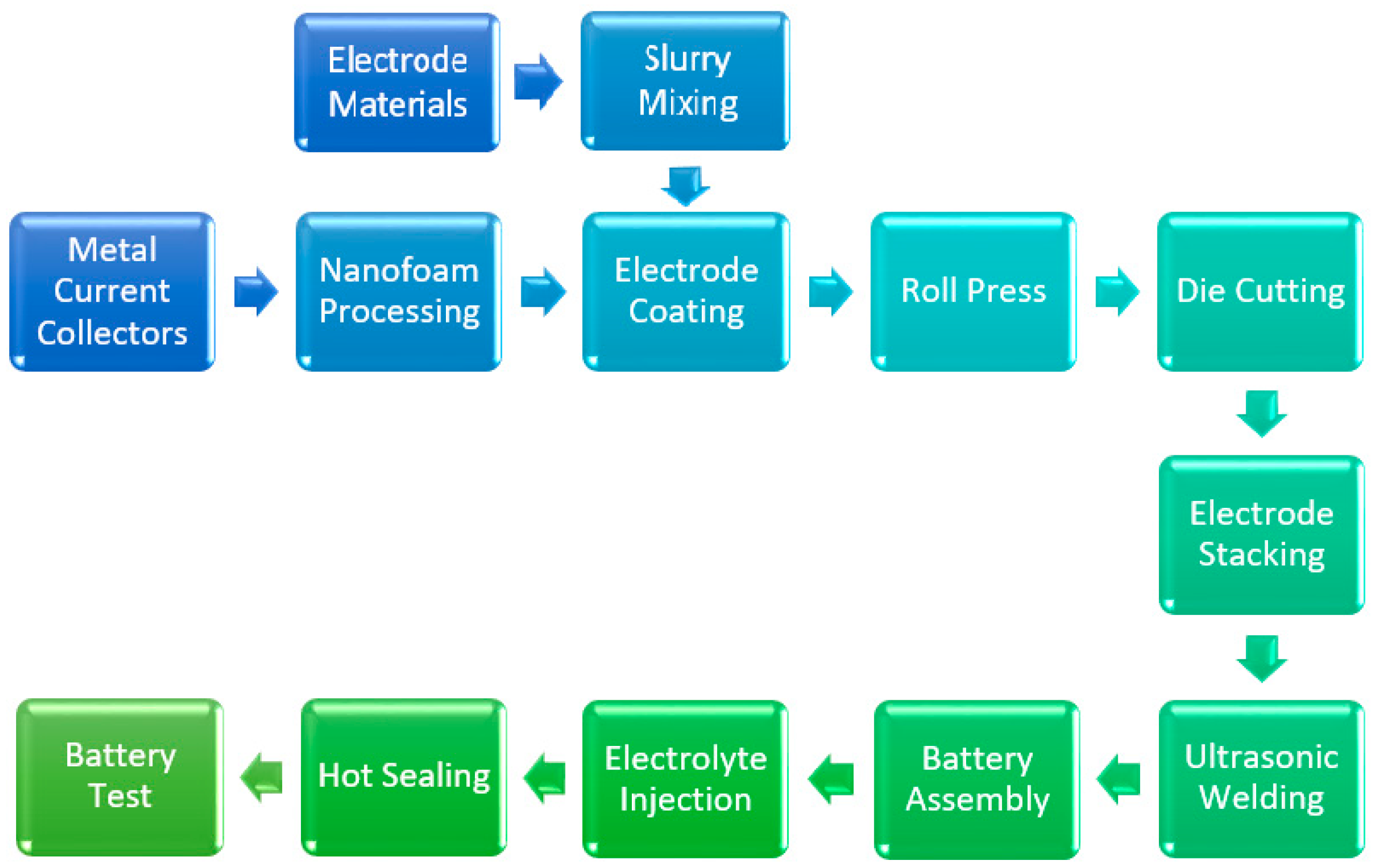 Batteries 05 00021 g001