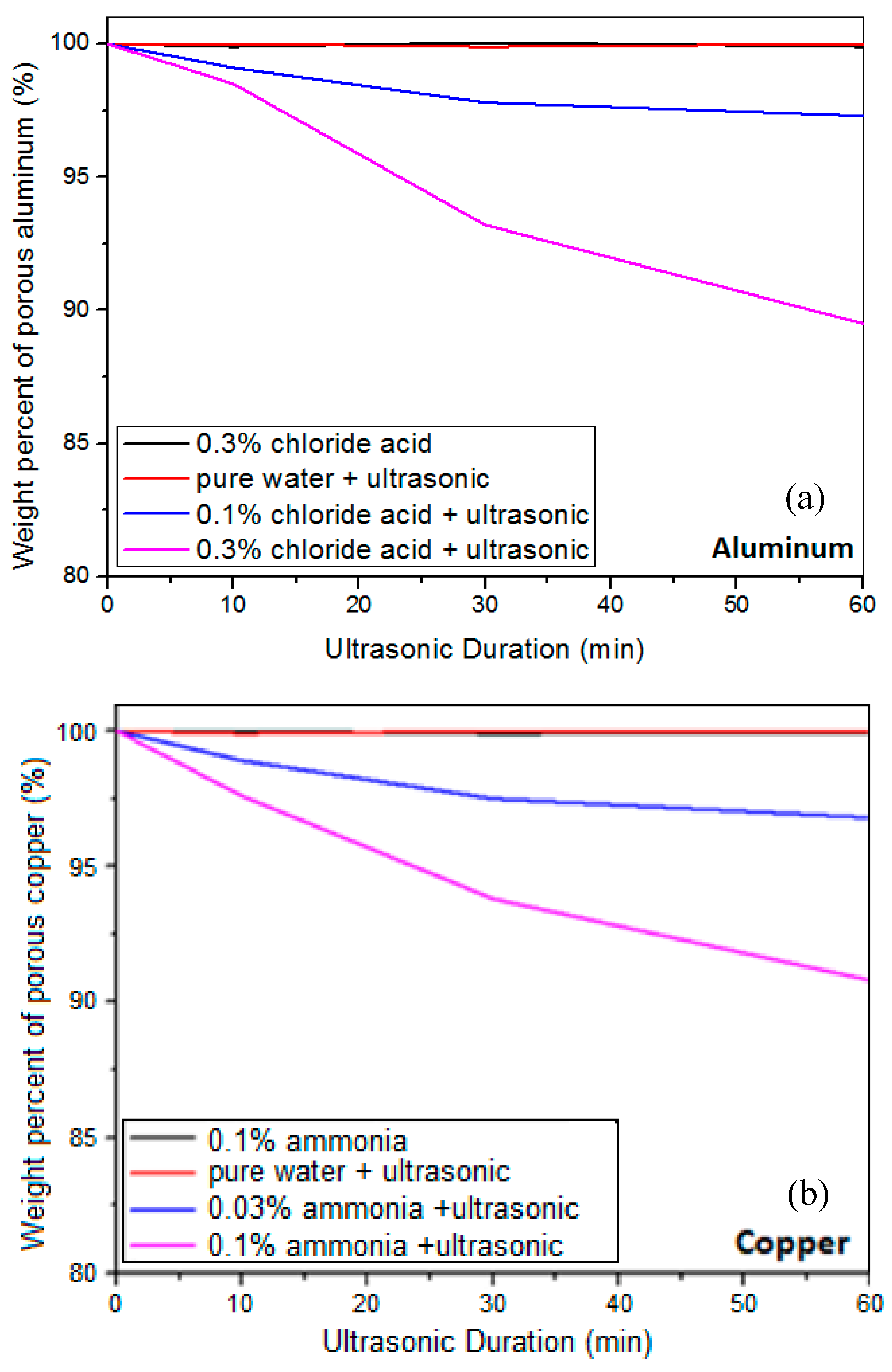 Batteries 05 00021 g002