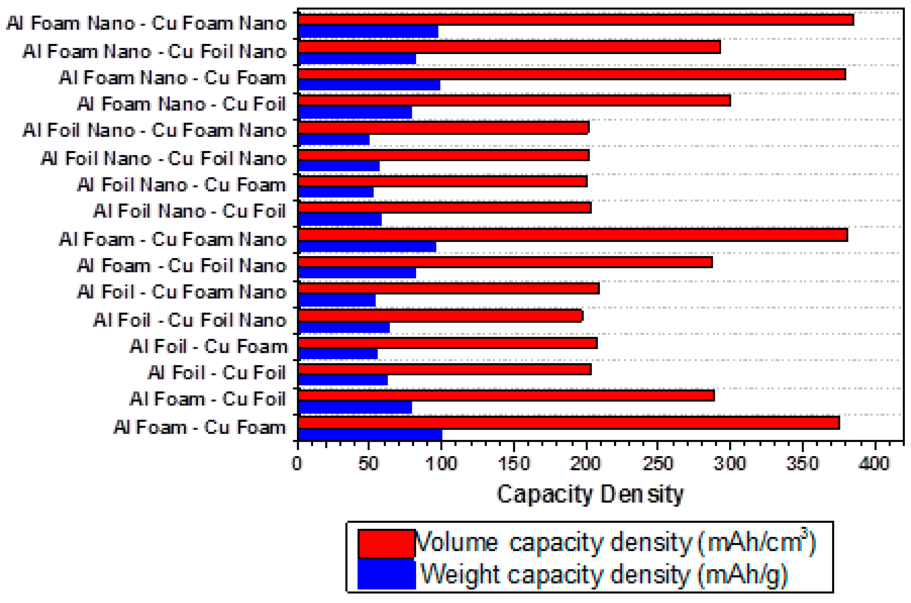 Batteries 05 00021 g004