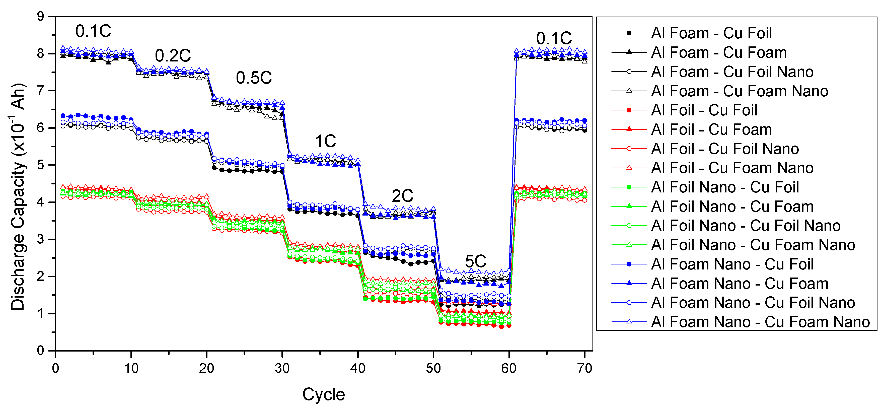Batteries 05 00021 g005