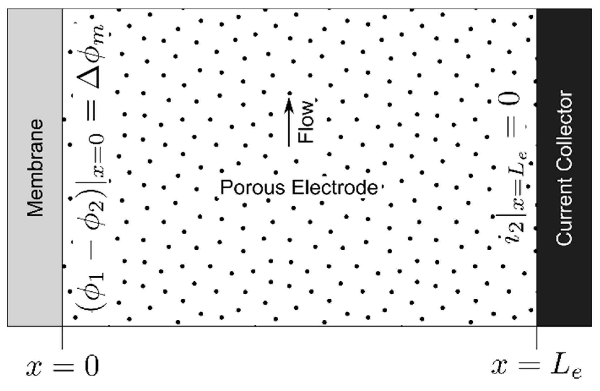 Batteries 05 00025 g001