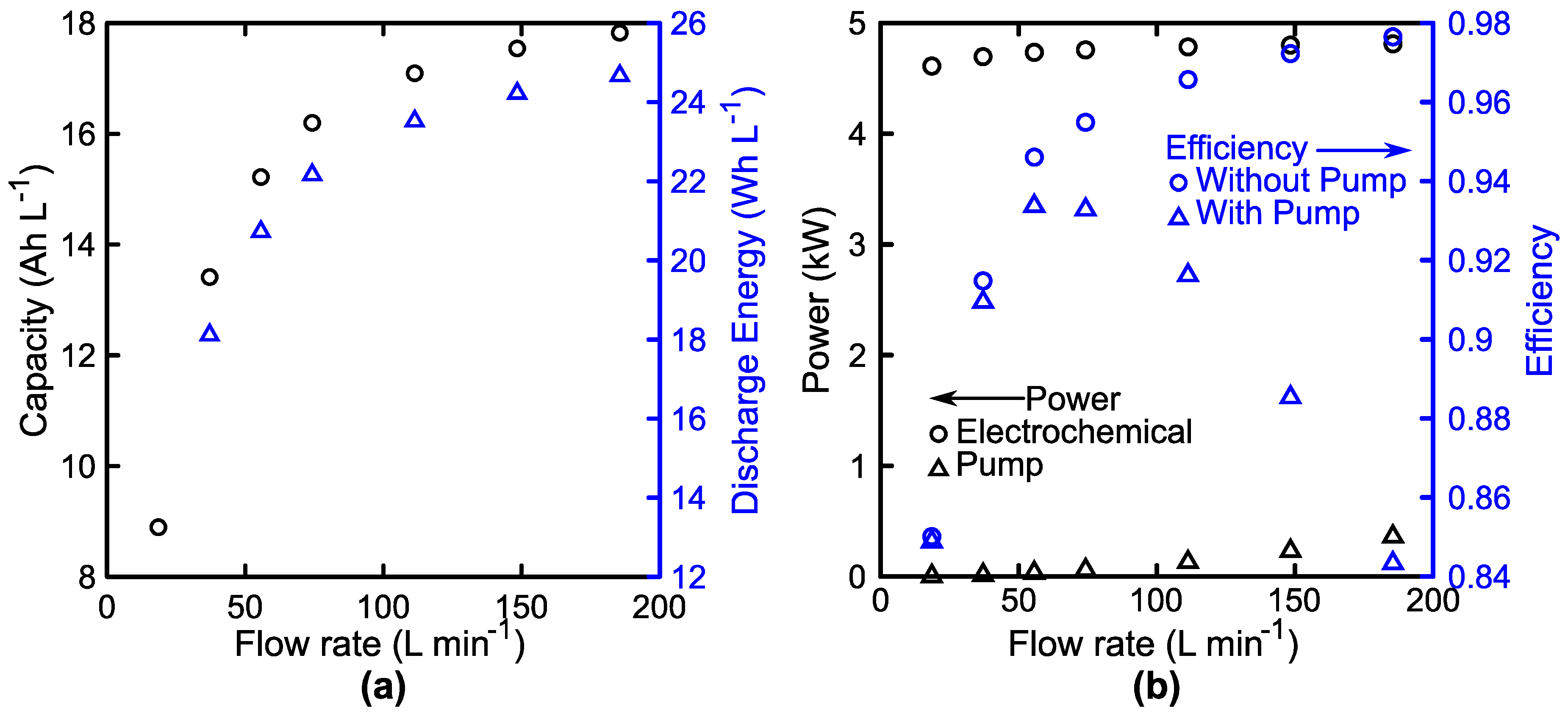 Batteries 05 00025 g008