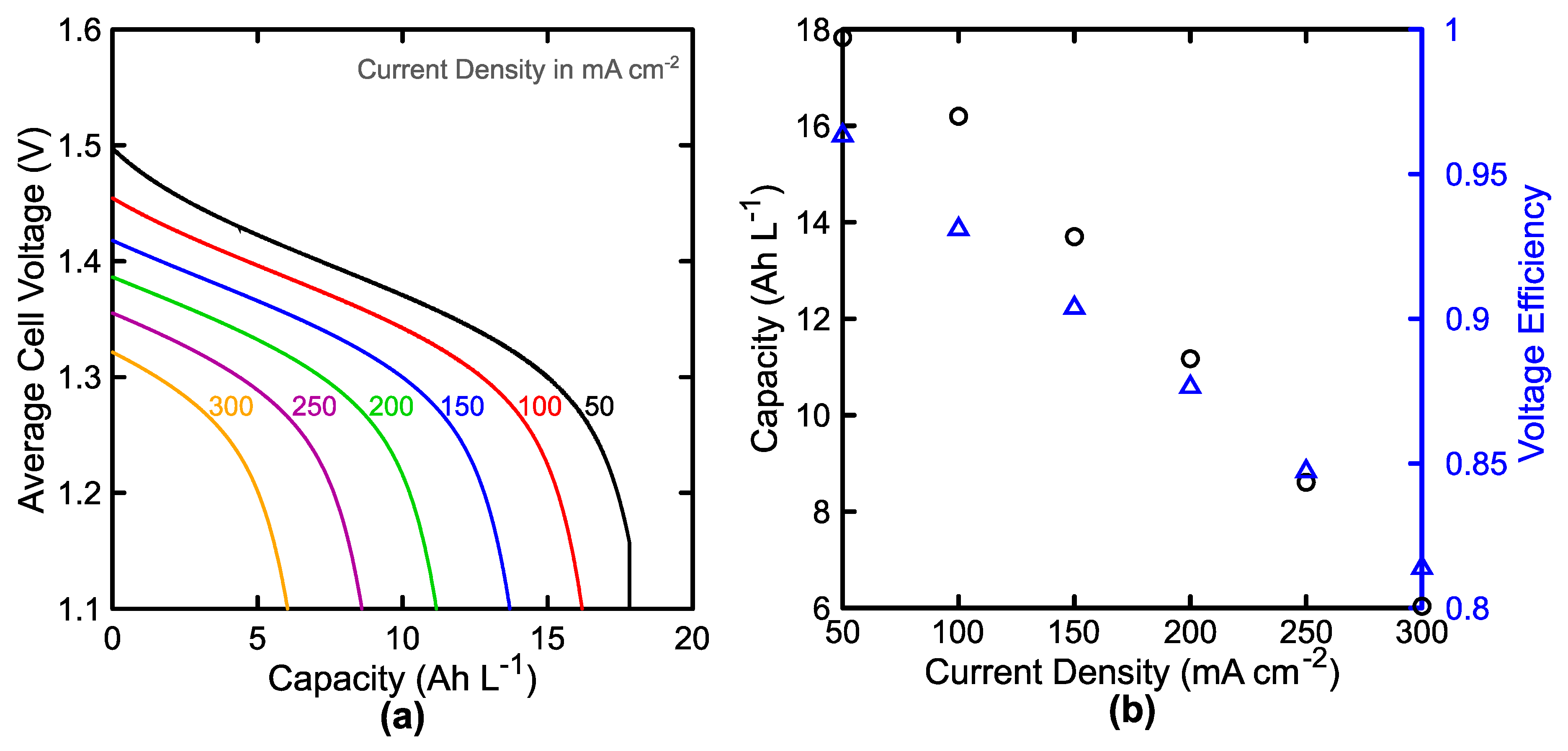 Batteries 05 00025 g009