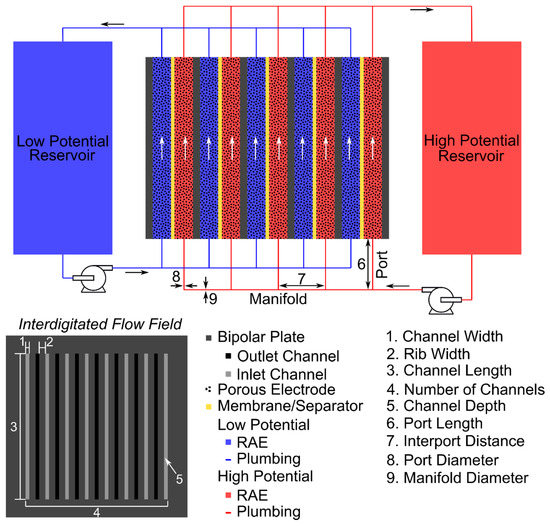 Batteries 05 00025 g0a1 550