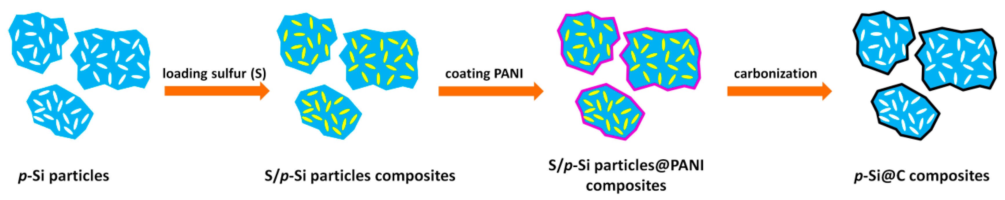 Batteries 05 00027 g001