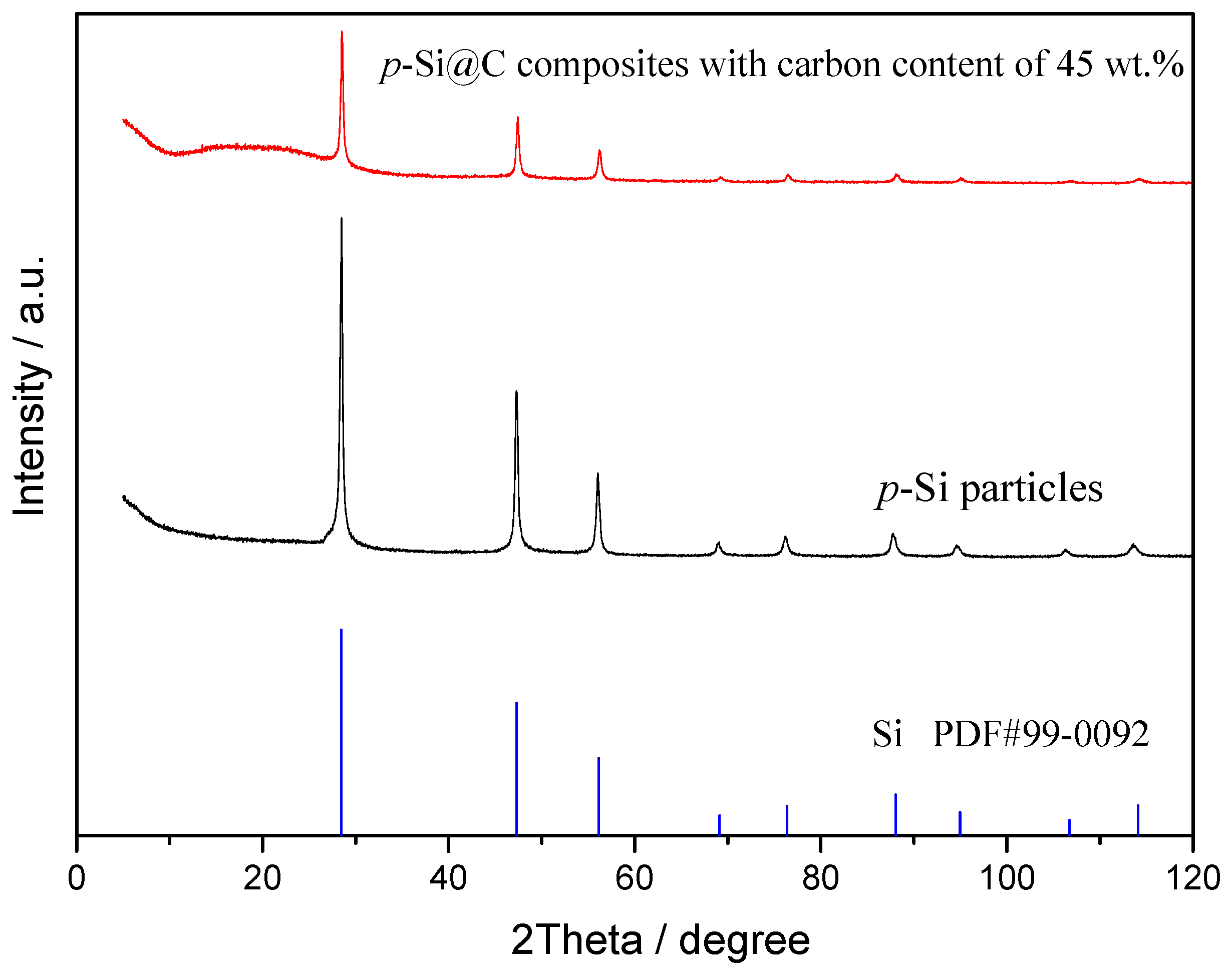 Batteries 05 00027 g002