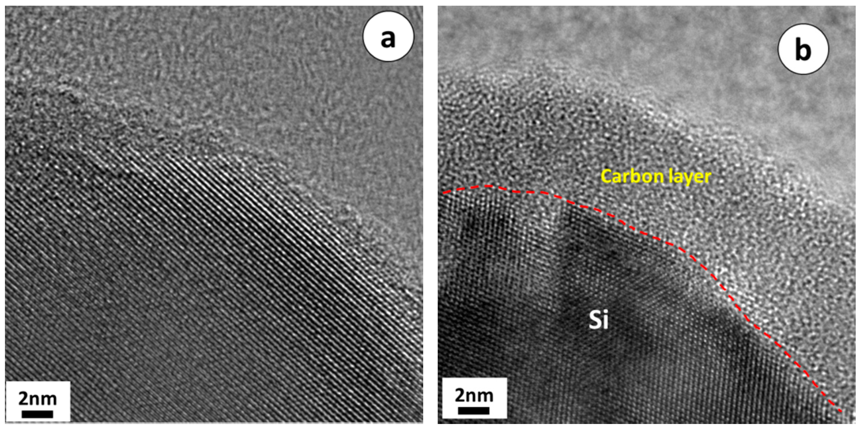 Batteries 05 00027 g005