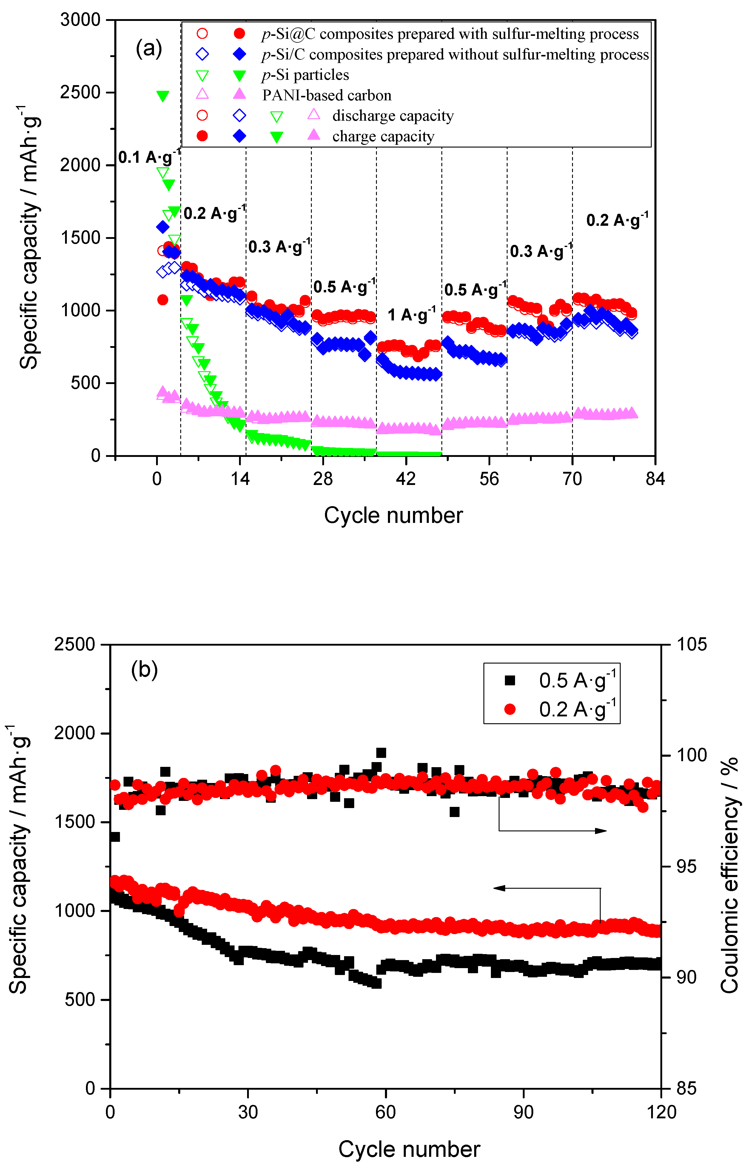 Batteries 05 00027 g006