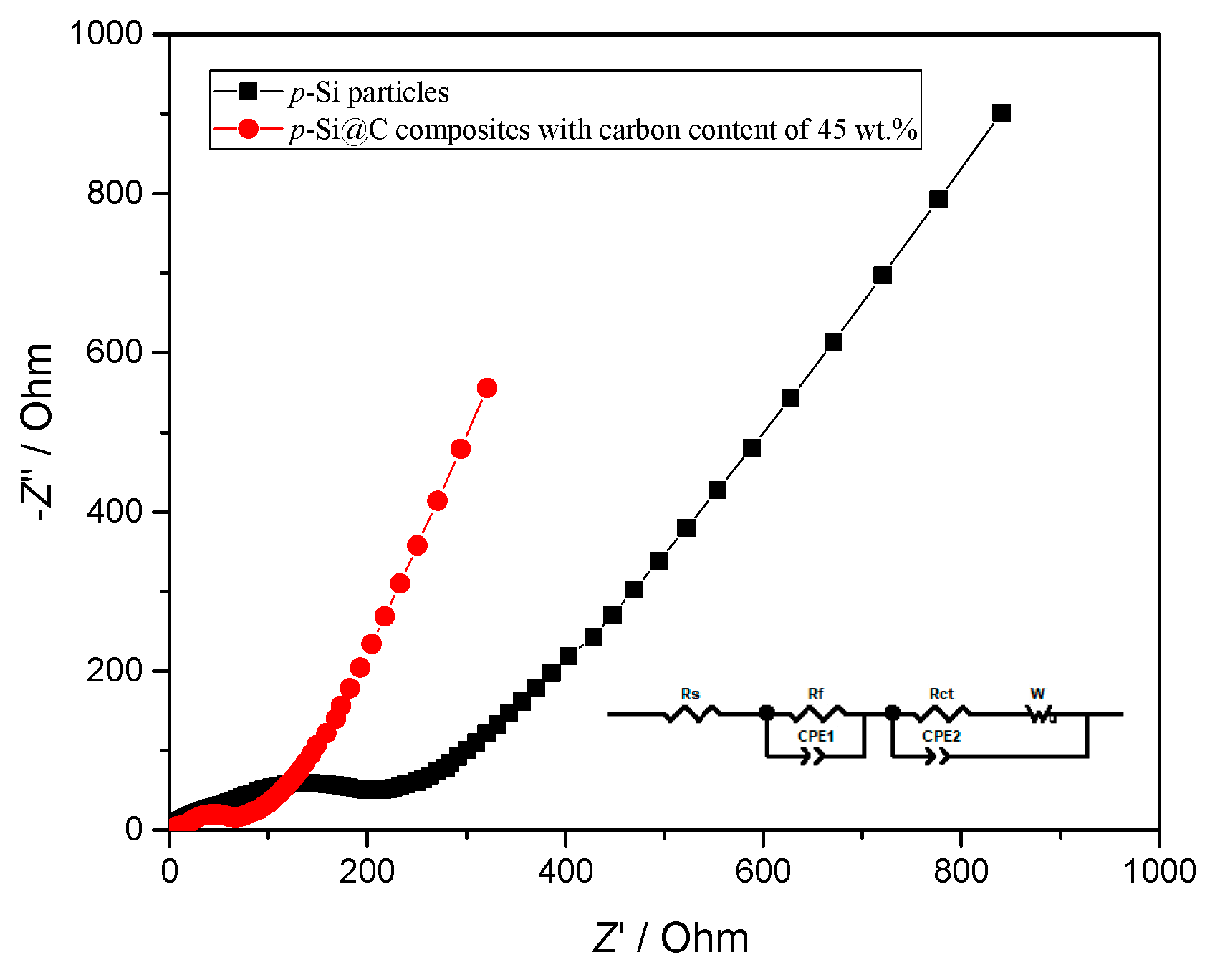Batteries 05 00027 g007