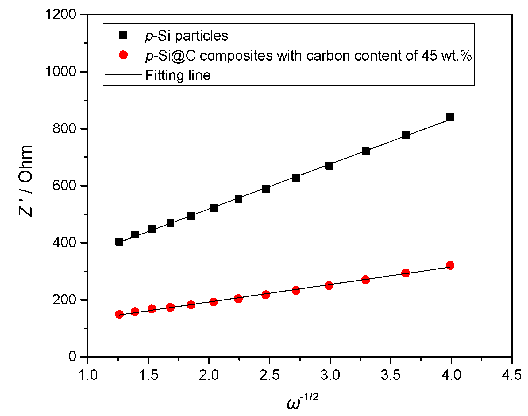 Batteries 05 00027 g008