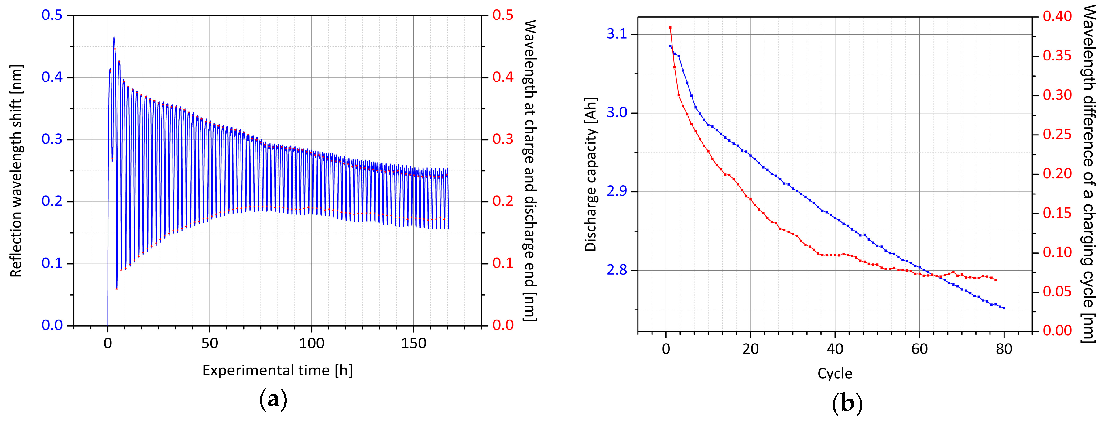 Batteries 05 00030 g003