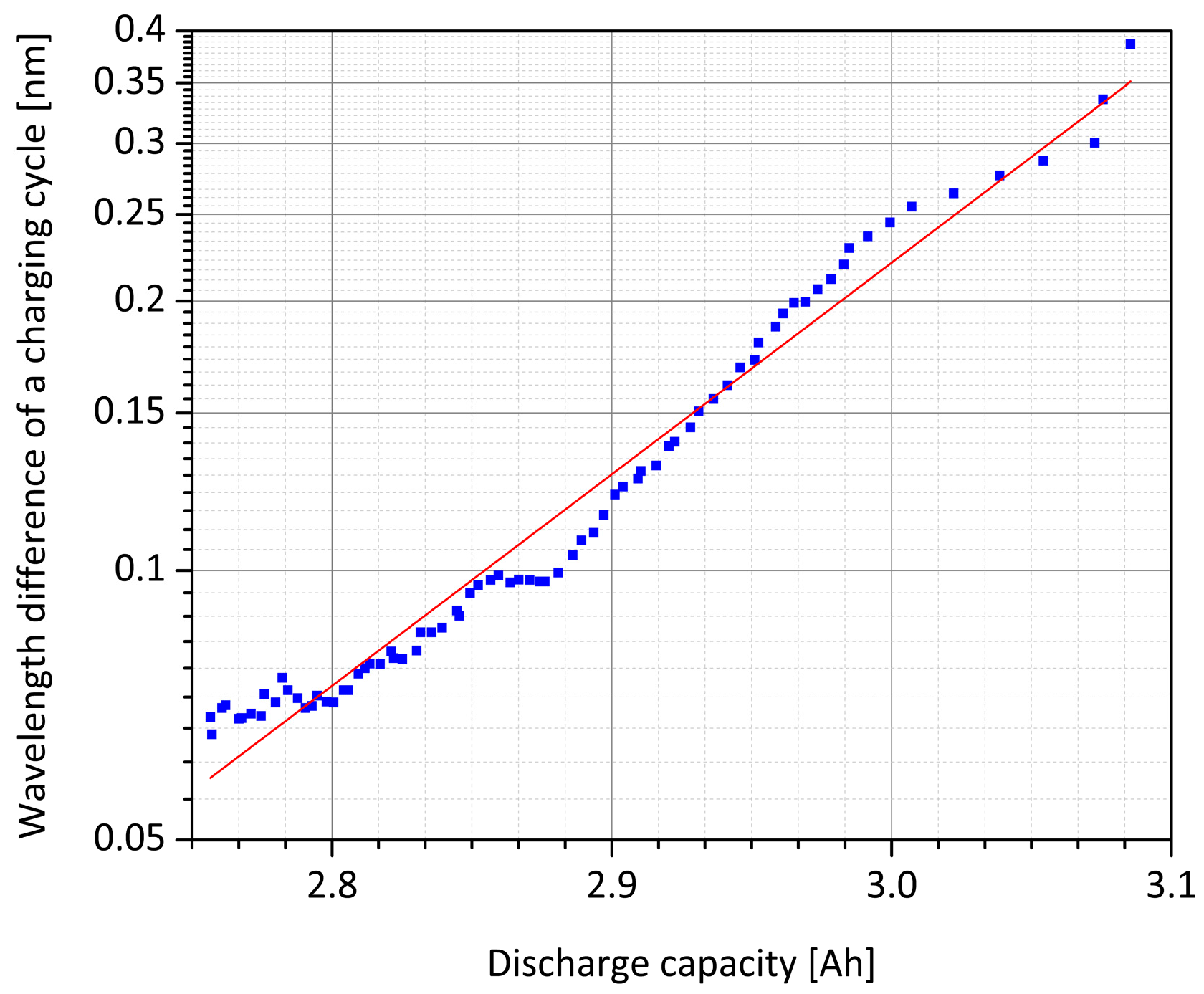 Batteries 05 00030 g004