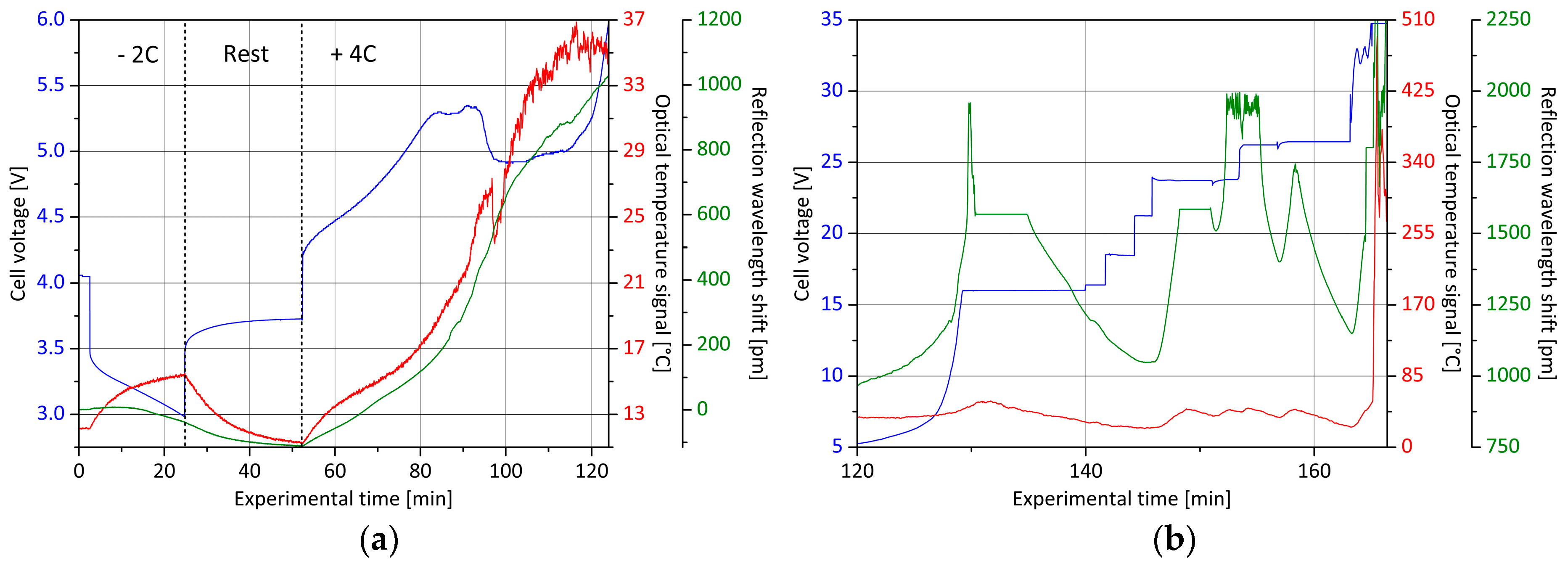 Batteries 05 00030 g005