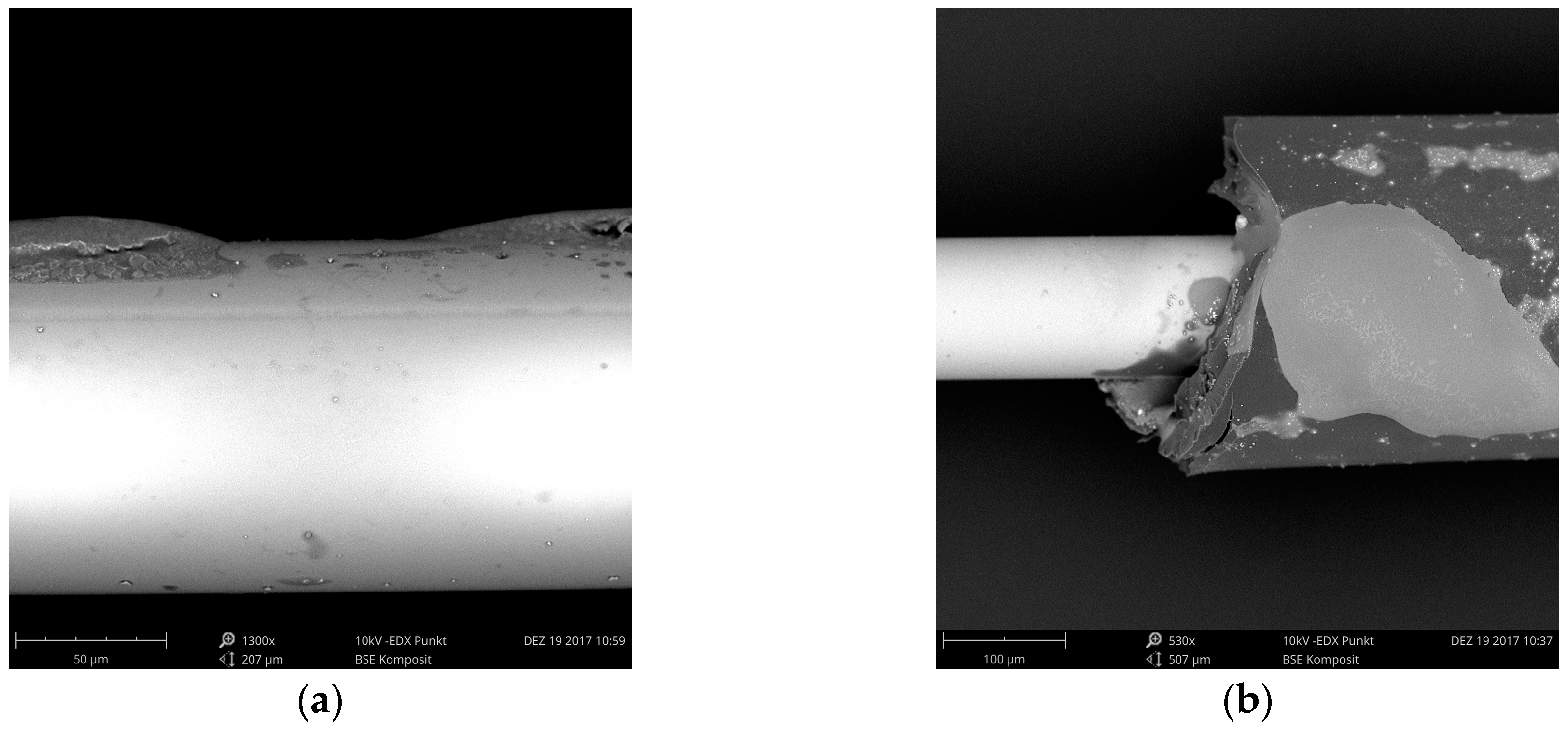Batteries 05 00030 g007
