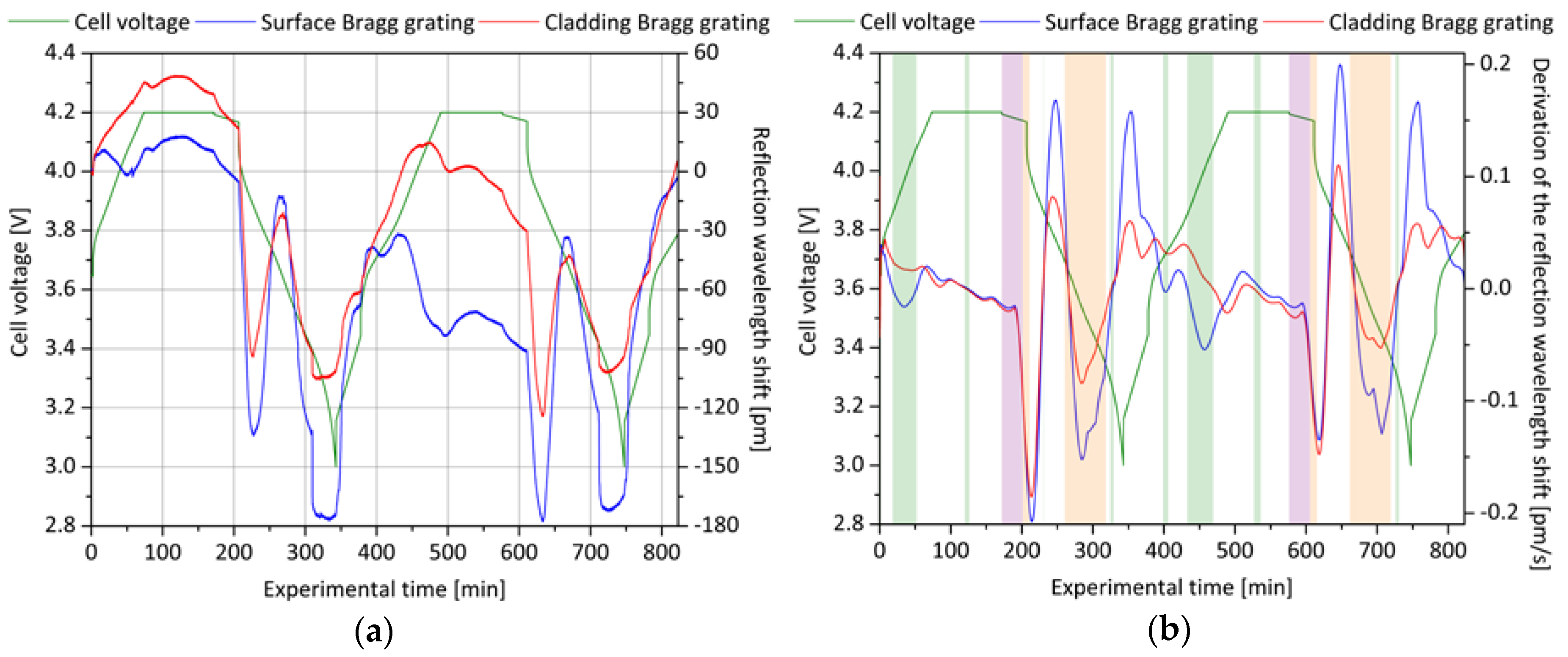 Batteries 05 00030 g013