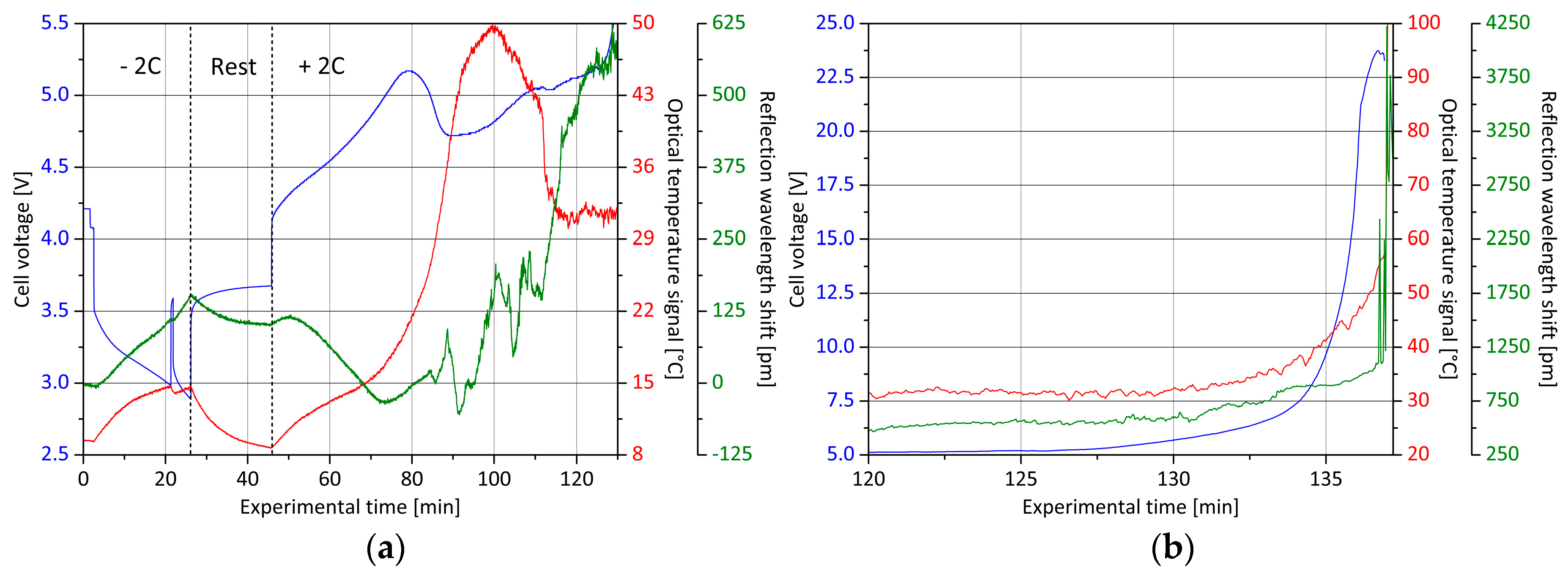 Batteries 05 00030 g014