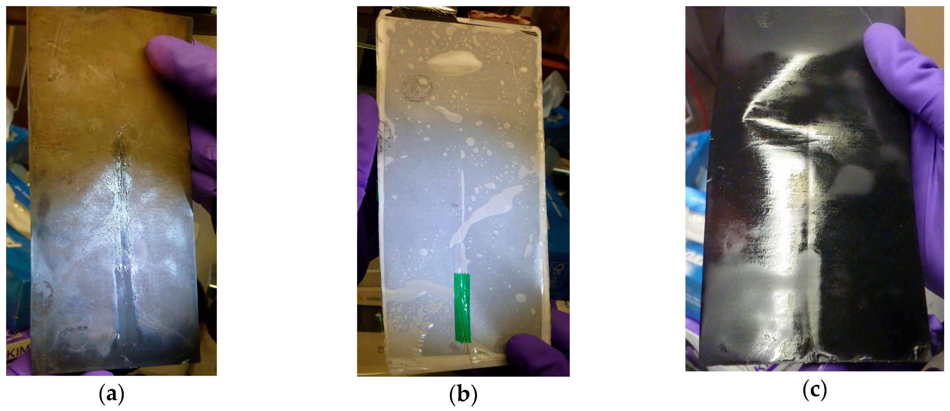 Batteries 05 00030 g015