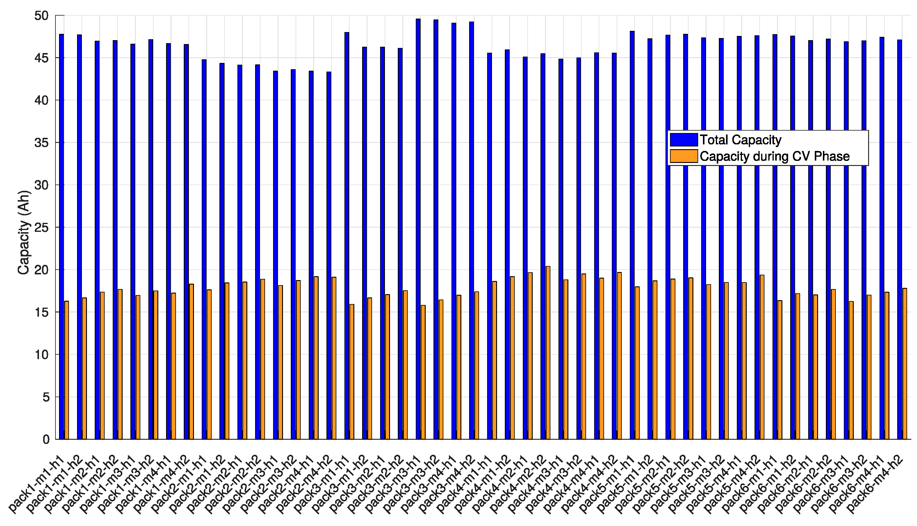 Batteries 05 00033 g004 Batteries 05 00033 g004