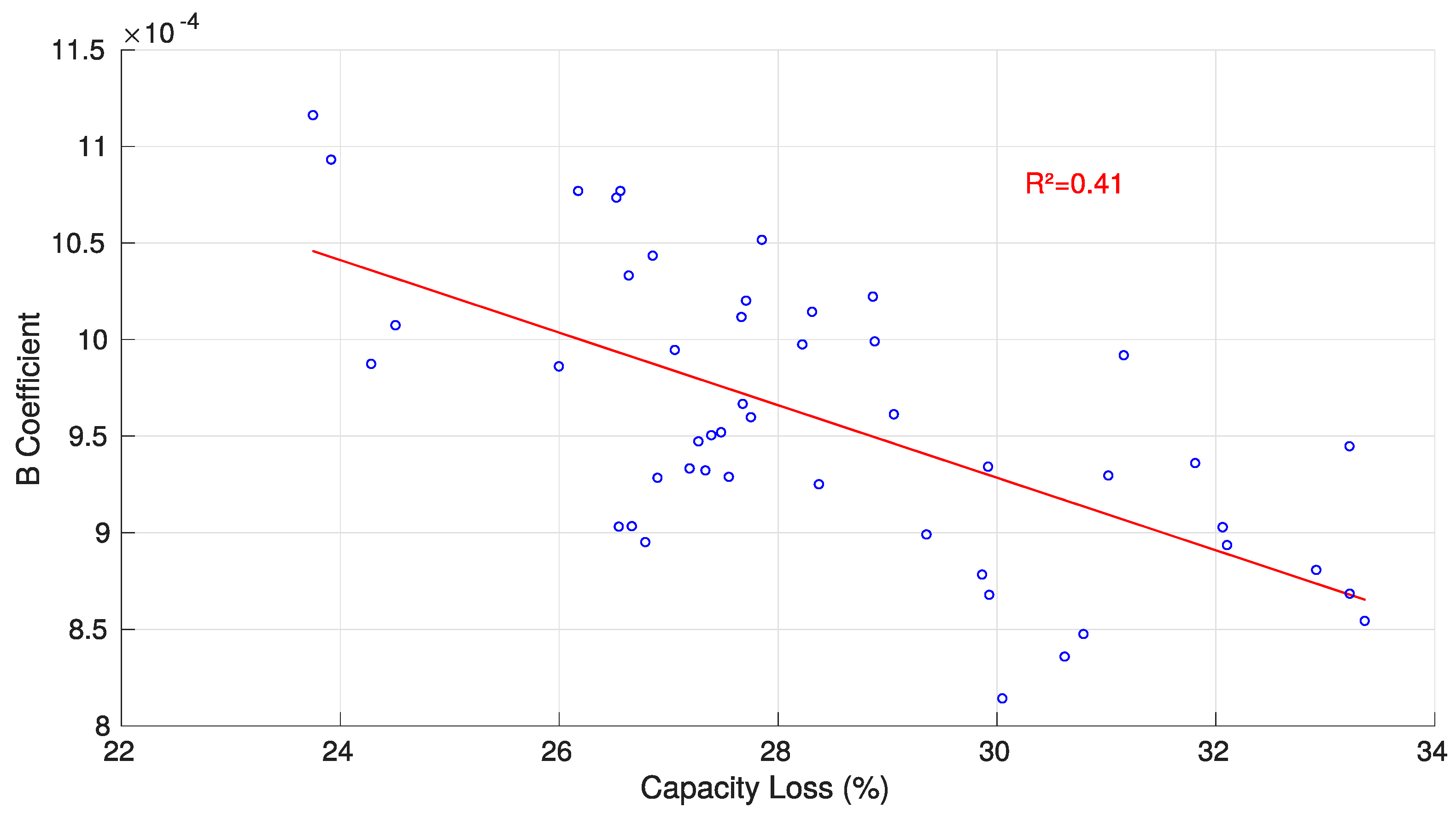 Batteries 05 00033 g006 Batteries 05 00033 g006