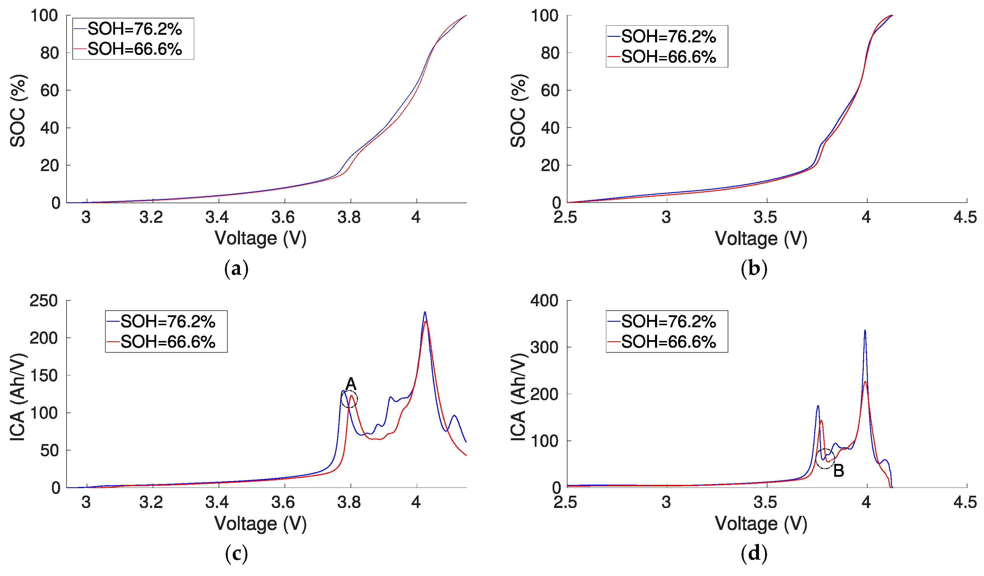 Batteries 05 00033 g007 Batteries 05 00033 g007