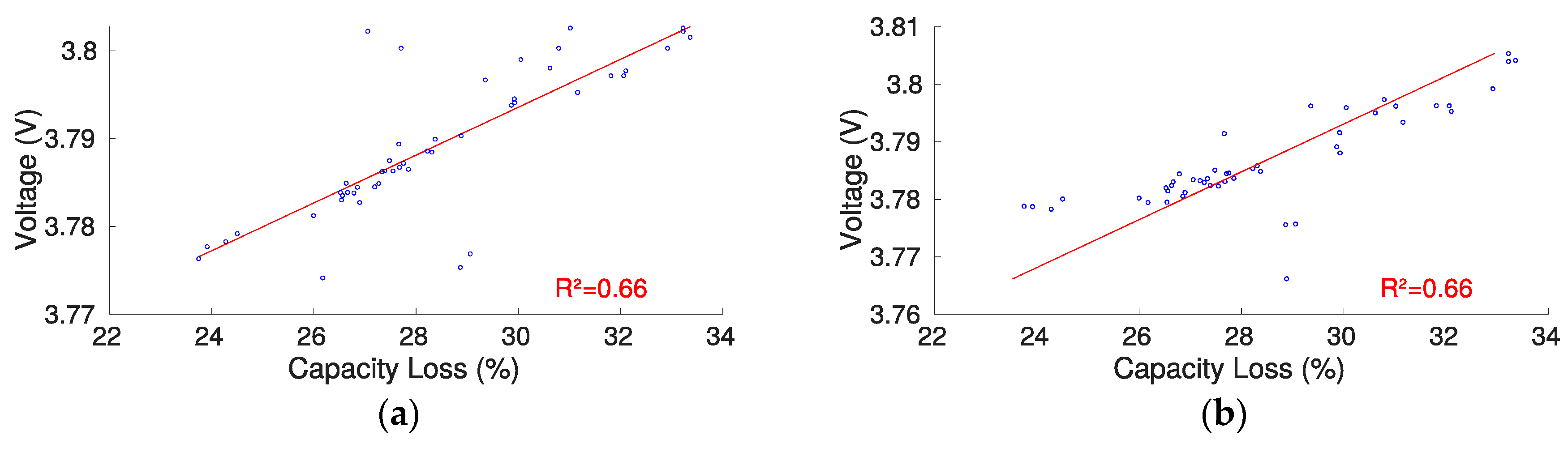 Batteries 05 00033 g008 Batteries 05 00033 g008