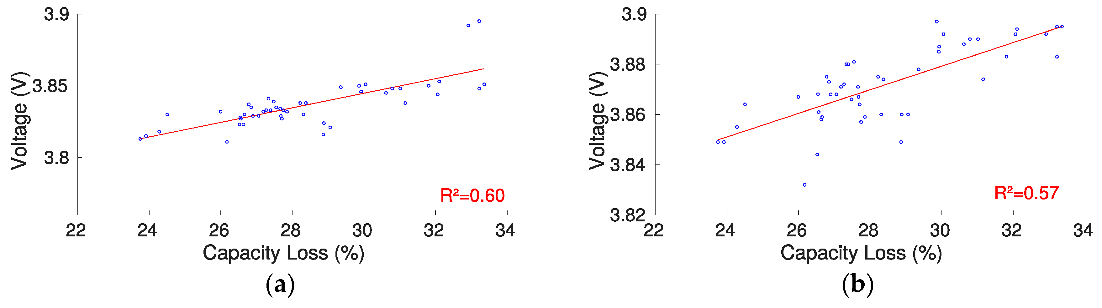 Batteries 05 00033 g009 Batteries 05 00033 g009