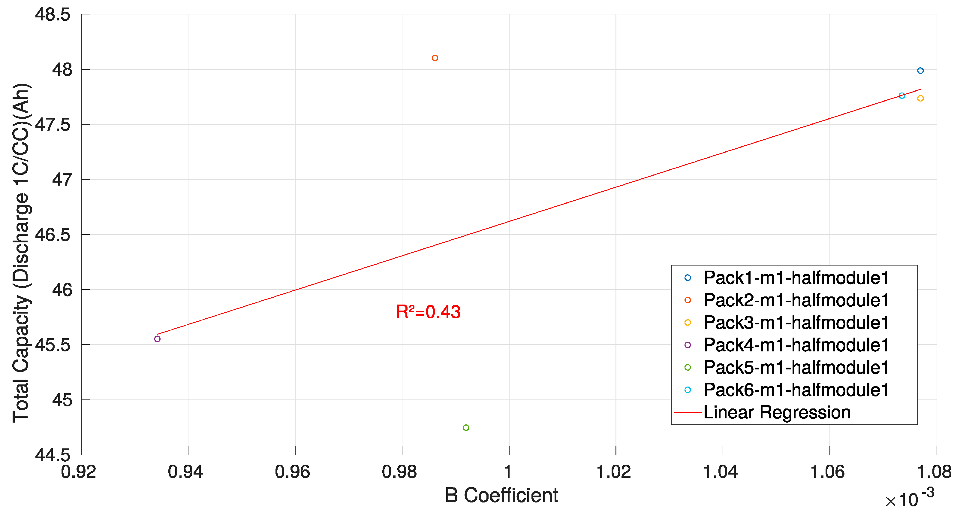 Batteries 05 00033 g013 Batteries 05 00033 g013