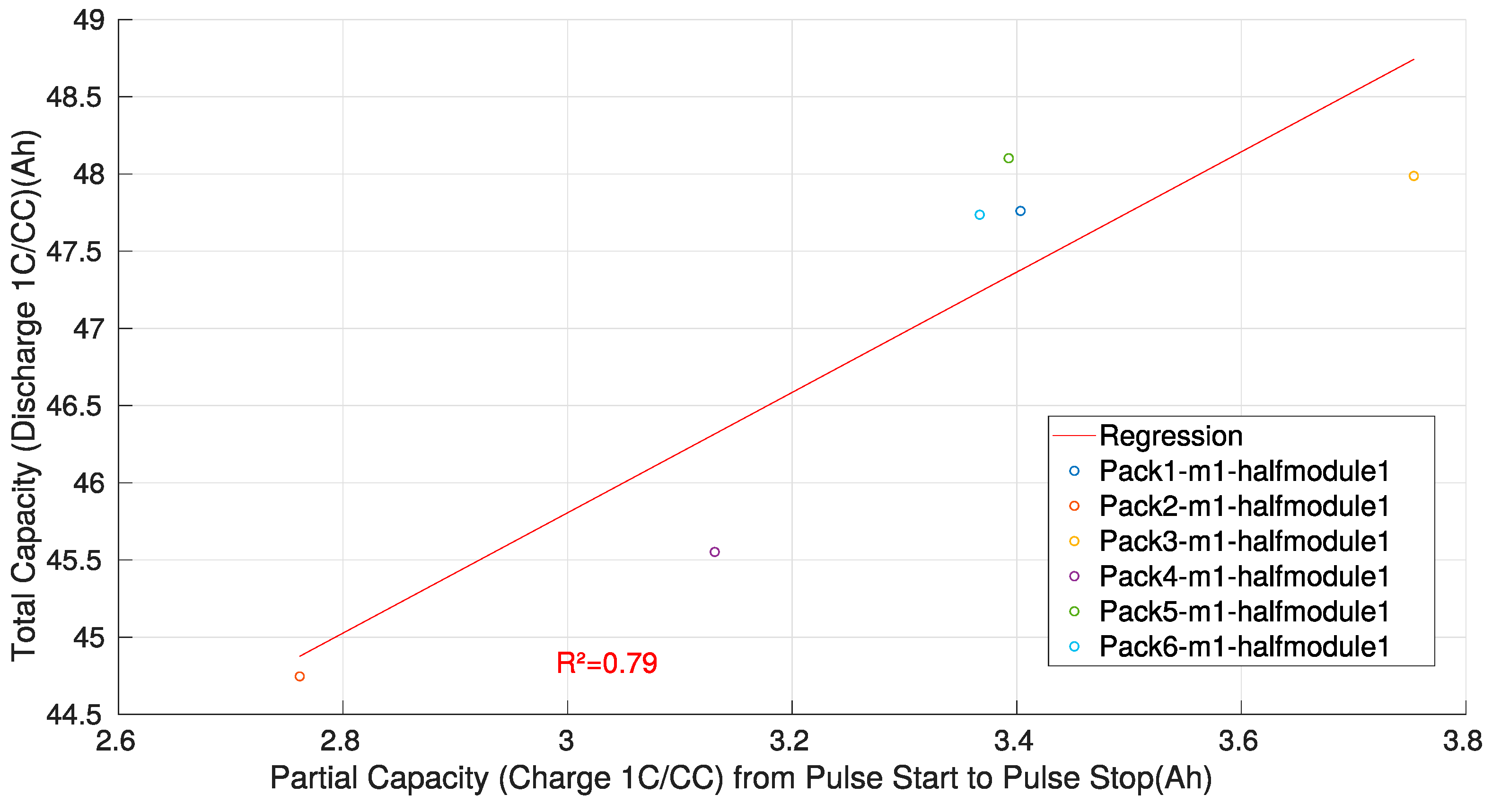 Batteries 05 00033 g017 Batteries 05 00033 g017