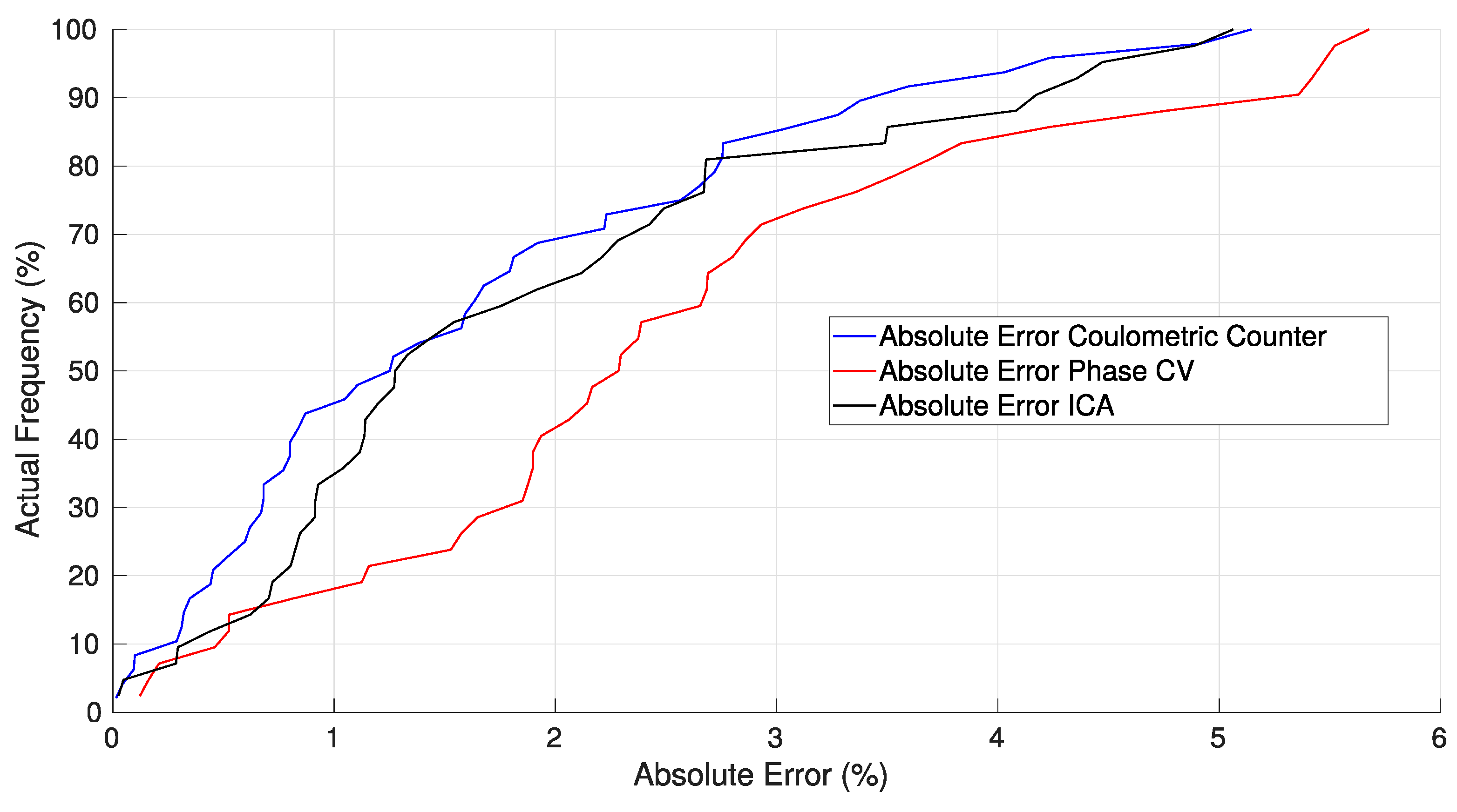 Batteries 05 00033 g019 Batteries 05 00033 g019