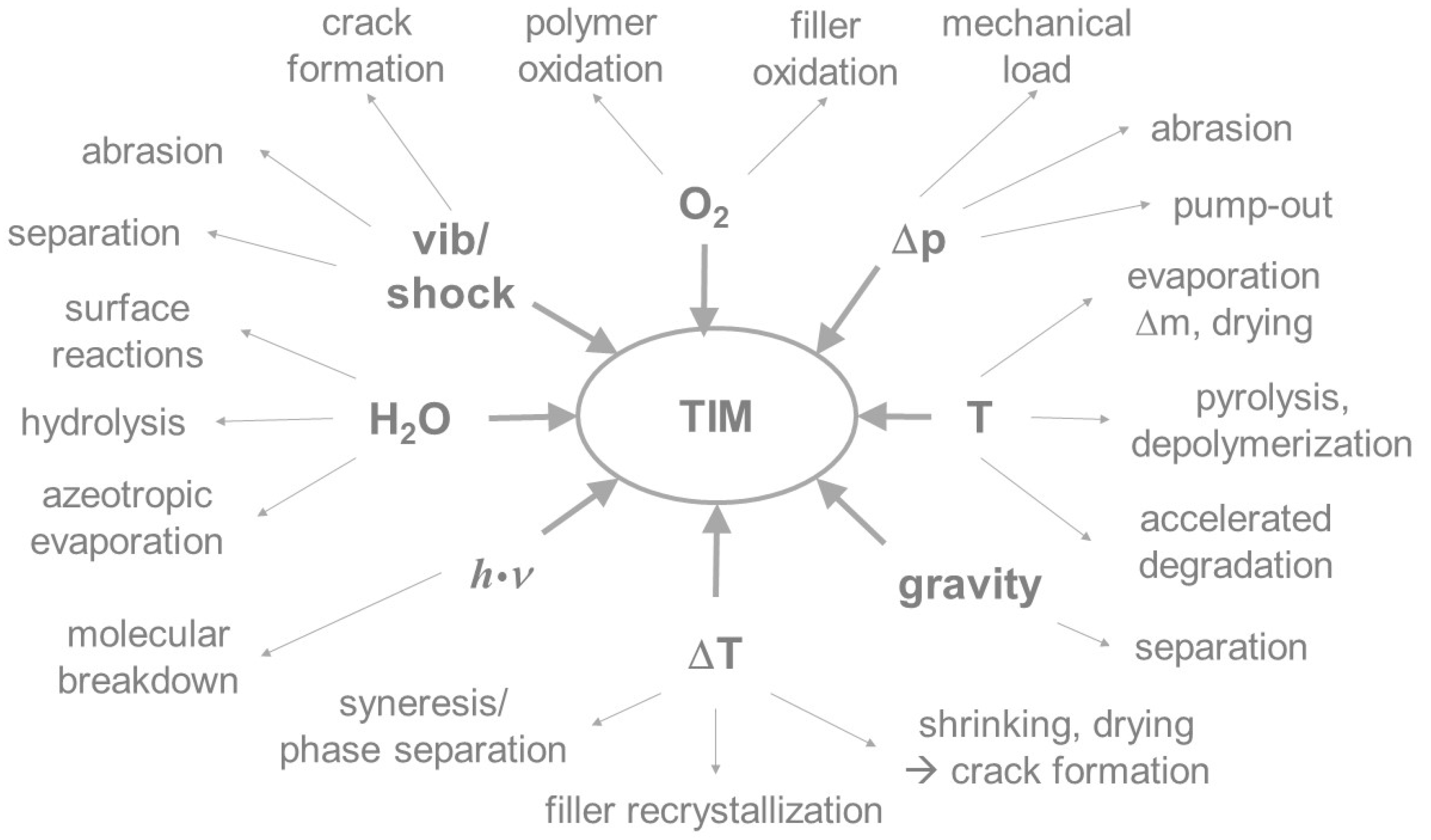 Batteries 05 00034 g002