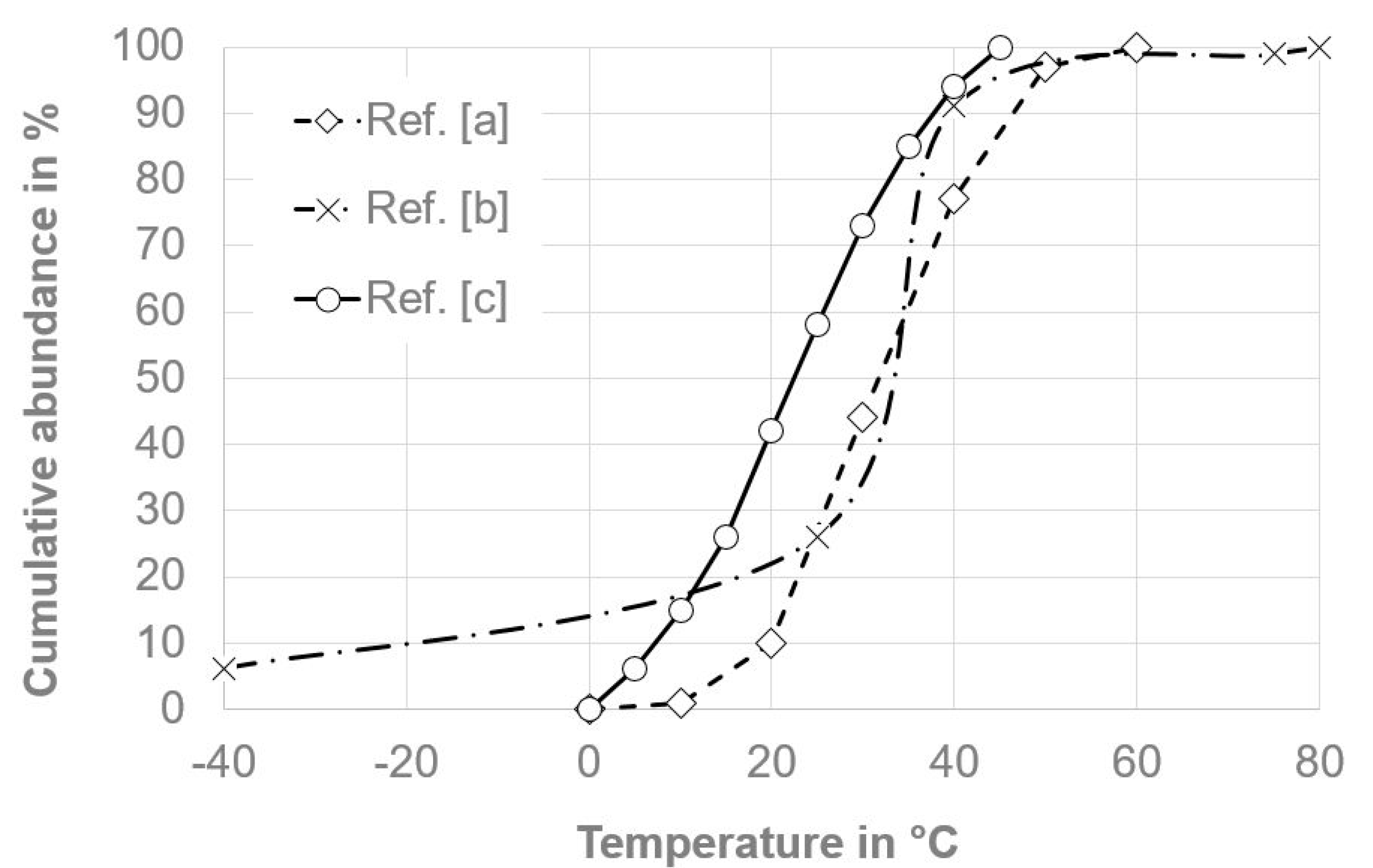 Batteries 05 00034 g003